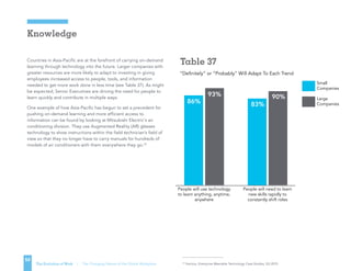 “Definitely” or “Probably” Will Adapt To Each Trend
Small
Companies
Large
Companies
People will need to learn
new skills rapidly to
constantly shift roles
People will use technology
to learn anything, anytime,
anywhere
86%
93%
83%
90%
TABLE 37
TABLE 38
Table 37
33
Tractica, Enterprise Wearable Technology Case Studies, Q3 2015
“Definitely” or “Probably” Will Adapt To Each Trend
Small
Companies
Large
Companies
People will need to learn
new skills rapidly to
constantly shift roles
People will use technology
to learn anything, anytime,
anywhere
86%
93%
83%
90%
TABLE 37
TABLE 38
The Evolution of Work | The Changing Nature of the Global Workplace
Knowledge
Countries in Asia-Pacific are at the forefront of carrying on-demand
learning through technology into the future. Larger companies with
greater resources are more likely to adapt to investing in giving
employees increased access to people, tools, and information
needed to get more work done in less time (see Table 37). As might
be expected, Senior Executives are driving the need for people to
learn quickly and contribute in multiple ways.
One example of how Asia-Pacific has begun to set a precedent for
pushing on-demand learning and more efficient access to
information can be found by looking at Mitsubishi Electric’s air
conditioning division. They use Augmented Reality (AR) glasses
technology to show instructions within the field technician’s field of
view so that they no longer have to carry manuals for hundreds of
models of air conditioners with them everywhere they go.33
52
“Definitely” or “Probably” Will Adapt To Each Trend
Small
Companies
Large
Companies
People will need to learn
new skills rapidly to
constantly shift roles
People will use technology
to learn anything, anytime,
anywhere
86%
93%
83%
90%
TABLE 37
TABLE 38
Table 37
 
