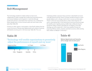 Table 40
Believe departments and hierarchy
will no longer exist at some point
Asia-Pacific
Other Regions
80%
54%
TABLE 40
“Technology will enable organizations to proactively
adjust the performance of myself and my team”
“Technology will enable organizations to proactively adjust the
performance of myself and my team”
TABLE 39
Happening Now In 3 Years In 5 Years
Australia ChinaIndia Singapore
Table 39
35
Financial Times Magazine, How Long Can The Communist Party Survive In China?, September 2013The Evolution of Work | The Changing Nature of the Global Workplace
Self-Management
The technology needed to enable workers to have more
independence, better manage their productivity and performance,
and receive feedback and recognition in real-time (through
productivity sensors, automated smart machines, etc.) is believed to
either already exist or to be imminent within the next three to five
years (See Table 39).
Contrary to other regions, most people in Asia-Pacific believe that the
current structure of having many departments and a distinct hierarchy
will dissolve at some point in the future (see Table 40). This is an
interesting statistic, because many countries in Asia-Pacific are more
culturally hierarchical than those in Europe and North America. Some
people believe such a change could come in as soon as three years.
Those in China are very excited about a shift to less hierarchy. For
some, a decreasing faith in the hierarchical Communist Party amongst
the wealthy and a rapidly growing middle class is likely driving this
excitement. Many of these individuals do not believe in the state
ideology, yet still comply with it. And many wealthy Chinese are
acquiring offshore assets, property, and bank accounts, while sending
their children to Western universities.35
54
Table 40
Believe departments and hierarchy
will no longer exist at some point
Asia-Pacific
Other Regions
80%
54%
TABLE 40
“Technology will enable organizations to proactively
adjust the performance of myself and my team”
“Technology will enable organizations to proactively adjust the
performance of myself and my team”
TABLE 39
Happening Now In 3 Years In 5 Years
Australia ChinaIndia Singapore
Table 39
 