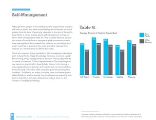 Average Amount of Positivity Toward Each Asia-
Pacific
Other
Regions
MeaningStabilityKnowledgeFreedomSelf-Mgmt
75% 76%
60%
89%
86%
60%
72% 71%
82%
73%
TABLE 41
In business
 10 years
In business
10+ years
“Definitely” or “Probably” Will Adapt To Each
TABLE 42
87%
80%
86%
78% 79%
Table 41
36
McKinsey Quarterly, Manager and Machine: The New Leadership Equation, September 2014
37
Bloomberg, India Robot Invasation Undercuts Modi’s Quest to Put Poor to Work, August 2015
Average Amount of Positivity Toward Each Asia-
Pacific
Other
Regions
MeaningStabilityKnowledgeFreedomSelf-Mgmt
75% 76%
60%
89%
86%
60%
72% 71%
82%
73%
TABLE 41
In business
 10 years
In business
10+ years
“Definitely” or “Probably” Will Adapt To Each
TABLE 42
87%
80%
86%
78% 79%
The Evolution of Work | The Changing Nature of the Global Workplace
Self-Management
Although most people are excited about the impact these changes
will have on them, and while those feelings of excitement are much
greater than the level of positivity observed in the rest of the world,
Asia-Pacific is not as excited about self-management as they are
about other changes (see Table 41). This could be because people
are unsure of exactly how to navigate a work environment where
they have significantly increased their reliance on technology and
smart machines to augment their work and have reduced their
reliance on a set hierarchy to define their roles.
There are, however, many examples of self-management already at
work in Asia-Pacific. Deep Knowledge Ventures, a venture capital
firm in Hong Kong, has appointed a decision-making algorithm to
its board of directors.36
Police departments in China may begin to
use robots to direct traffic. Royal Enfield Motors Ltd.’s factory in
India replaced human painters with robots that can do nearly four
times the work of humans while using less paint and making zero
mistakes.37
InfoBeans, an Indian company, uses a software system
called Buddy to analyze exactly how employees are spending their
time to help them eliminate distractions and cut down on the
number of necessary meetings.
55
Average Amount of Positivity Toward Each Asia-
Pacific
Other
Regions
MeaningStabilityKnowledgeFreedomSelf-Mgmt
75% 76%
60%
89%
86%
60%
72% 71%
82%
73%
TABLE 41
In business
 10 years
In business
10+ years
“Definitely” or “Probably” Will Adapt To Each
TABLE 42
87%
80%
86%
78% 79%
Table 41
 