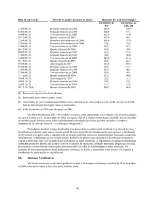 Data de aprovação                 Período no qual se geraram os lucros           Montante Total de Distribuição
                                                                               (em milhões de    (em milhões de
                                                                                    R$)             US$) (3)
11.03.05 (2)                    Primeiro trimestre de 2005                         106,5               39,9
03.06.05 (2)                    Segundo trimestre de 2005                          110,8               47,1
16.09.05 (2)                    Terceiro trimestre de 2005                         113,5               51,0
19.12.05 (2)                    Quarto trimestre de 2005                           112,9               48,2
12.06.06 (2)                    Primeiros dois trimestres de 2006                  114,4               52,9
12.06.06 (1)                    Primeiros dois trimestres de 2006                   35,6               16,4
15.09.06 (2)                    Terceiro trimestre de 2006                          92,3               42,5
08.12.06 (2)                    Quarto trimestre de 2006                            85,0               39,8
09.03.07 (2)                    Primeiro trimestre de 2007                          43,4               21,2
11.06.07 (2)                    Segundo trimestre de 2007                           50,0               26,0
14.09.07 (2)                    Terceiro trimestre de 2007                         149,6               81,4
07.12.07 (2)                    Quarto trimestre de 2007                            82,8               46,7
07.03.08 (1)                    Ano integral de 2007                               123,0               69,4
07.03.08 (2)                    Primeiro trimestre de 2008                          65,9               37,7
13.06.08 (2)                    Segundo trimestre de 2008                           65,4               40,7
12.09.08 (2)                    Terceiro trimestre de 2008                          92,9               48,5
11.12.09 (2)                    Quarto trimestre de 2009                           173,7               99,8
19.04.10 (1)                    Ano integral de 2009                                55,2               31,7
10.06.10 (2)                    Primeiro trimestre de 2010                          34,5               19,2
16.09.10 (2)                    Terceiro trimestre de 2010                          21,7               12,8
09.12.10 (2)(4)                 Quarto trimestre de 2010                           144,7               86,9

(1) Representa pagamentos de dividendos.
(2) Representa juros sobre o capital social.
(3) Convertidos de reais nominais para dólares norte-americanos às taxas comerciais de venda em vigor na ú ltima
    data do mês em que foram aprovados os dividendos.
(4) Valor declarado em 2010 mas não pago em 2011.

         Em 2010, d istribuímos US$ 150.6 milhões em juros sobre capital próprio em relação co m os lucros gerados
no exercício findo em 31 de dezemb ro de 2010, dos quais US$ 86,9 milhões foram pagos em 2011. Nosso Conselho
de Admin istração declarou juros sobre capital próprio co m relação aos lucros gerados em junho, setembro e
dezembro de 2010 (veja "Item 8A. - Distribuição Obrigatória‖)

           Pretendemos declarar e pagar dividendos e/ou juros sobre o capital social, conforme exig ido pela Lei das
Sociedades por Ações e pelo nosso estatuto social. O nosso Conselho de Administração pode aprovar a distribuição
de dividendos e/ou juros sobre o capital social, calculado com base em no ssas demonstrações financeiras semestrais
ou trimestrais. A declaração de div idendos anuais, inclusive dividendos que excederem a distribuição obrigatória,
exig irá a aprovação pelo voto da maioria dos portadores de ações ordinárias. A importância de qualqu er distribuição
dependerá de mu itos fatores, tais como os nossos resultados de operações, condição financeira, exigências de caixa,
perspectivas e outros fatores considerados relevantes pelo Conselho de Administração e pelos acionistas. No
contexto do nosso planejamento fiscal, poderemos continuar, no futuro, a determinar co mo favorável à empresa a
distribuição de participação no capital social.

8B.      Mudanças Significati vas

         Não houve mudanças ou eventos significativos após o fechamento de balanço com data de 31 de dezemb ro
de 2010, além dos eventos já descritos neste relatório anual.




                                                         98
 