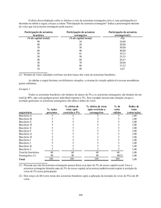 O efeito dessa limitação sobre os direitos a voto de acionistas estrangeiros (isto é, suas participações) é
ilustrado na tabela a seguir, em que a coluna "Part icipação do acionista estrangeiro" indica a porcentagem máximo
de votos que um acionista estrangeiro pode exercer:

     Partici pação do aci onista              Partici pação do aci onista              Partici pação do aci onista
              brasileiro                              estrangeiro                            estrangeiro(1)
       (% do capital social)                    (% do capital social)                              (%)
                 90                                        10                                     10,00
                 80                                        20                                     20,00
                 70                                        30                                     30,00
                 60                                        40                                     40,00
                 59                                        41                                     39,33
                 50                                        50                                     33,33
                 40                                        60                                     26,67
                 30                                        70                                     20,00
                 20                                        80                                     13,33
                 10                                        90                                      6,67

(1) Nú mero de votos calculado com base em dois terços dos votos de acionistas brasileiros.

         As tabelas a seguir ilustram, em diferentes situações, o sistema de votação aplicável a nossas assembleias
gerais ordinárias.

Exemplo 1

          Todos os acionistas brasileiros são titulares de menos de 5% e os acionistas estrangeiros são titulares de um
total de 40%, mas sem qualquer posse individual superior a 5%. Este exemplo mostra uma situação em que a
restrição geral para os acionistas estrangeiros não afeta o índice de votos.

                                            % efetiva de         % efetiva de votos         % de           Índice de
                           % Ações           votos após           após restrição a          votos            votos
majoritário                presentes       restrição a 5%          estrangeiros            váli dos      (votos/ação)
Brasileiro A                   5                   5                      5                      5            1,00
Brasileiro B                   5                   5                      5                      5            1,00
Brasileiro C                   5                   5                      5                      5            1,00
Brasileiro D                   5                   5                      5                      5            1,00
Brasileiro E                   5                   5                      5                      5            1,00
Brasileiro F                   5                   5                      5                      5            1,00
Brasileiro G                   5                   5                      5                      5            1,00
Brasileiro H                   5                   5                      5                      5            1,00
Brasileiro I                   5                   5                      5                      5            1,00
Brasileiro J                   5                   5                      5                      5            1,00
Brasileiro K                   5                   5                      5                      5            1,00
Brasileiro L                   5                   5                      5                      5            1,00
Total de brasileiros          60                  60                     60                    60             1,00
Estrangeiros (1)              40                  40                     40                    40(2)          1,00
Total                        100                 100                    100                  100              1,00

(1) Presume que não há acionista estrangeiro pessoa física co m mais de 5% do nosso capital social. Caso o
    acionista estrangeiro detenha mais de 5% do nosso capital, tal acionista também estará sujeito à restrição de
    votos de 5% nessa participação.
(2) Dois terços de 60 (votos totais dos acionistas brasileiros após a aplicação da restrição de votos de 5%) são 40
    votos.




                                                         108
 