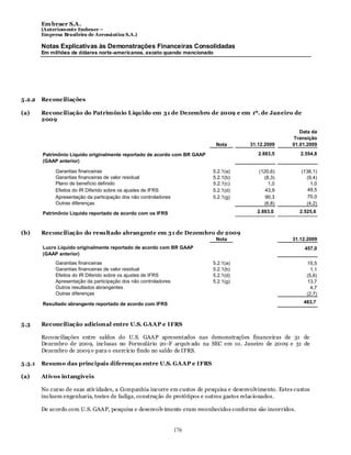 Em braer S.A.
        (Anteriomente Embraer –
        Empresa Brasileira de Aeronáutica S.A.)

        Notas Explicativas às Demonstrações Financeiras Consolidadas
        Em milhões de dólares norte-americanos, exceto quando mencionado




5.2.2   Reconciliações

(a)     Reconciliação do Patrimônio Líquido em 31 de Dezembro de 2009 e em 1º. de Janeiro de
        2009

                                                                                                           Data da
                                                                                                        Transição
                                                                            Nota        31.12.2009      01.01.2009

        Patrimônio Líquido originalmente reportado de acordo com BR GAAP                   2.883,5         2.554,8
        (GAAP anterior)

             Garantias financeiras                                         5.2.1(a)        (120,6)         (136,1)
             Garantias financeiras de valor residual                       5.2.1(b)          (8,3)           (9,4)
             Plano de benefício definido                                   5.2.1(c)            1,0             1,0
             Efeitos do IR Diferido sobre os ajustes de IFRS               5.2.1(d)           43,9            49,5
             Apresentação da participação dos não controladores            5.2.1(g)           90,3            70,0
             Outras diferenças                                                               (6,8)           (4,2)

        Patrimônio Líquido reportado de acordo com os IFRS                                2.883,0          2.525,6



(b)     Reconciliação do resultado abrangente em 31 de Dezembro de 2009
                                                                            Nota                        31.12.2009
        Lucro Líquido originalmente reportado de acordo com BR GAAP                                          457,0
        (GAAP anterior)
             Garantias financeiras                                         5.2.1(a)                           15,5
             Garantias financeiras de valor residual                       5.2.1(b)                             1,1
             Efeitos do IR Diferido sobre os ajustes de IFRS               5.2.1(d)                           (5,6)
             Apresentação da participação dos não controladores            5.2.1(g)                           13,7
             Outros resultados abrangentes                                                                      4,7
             Outras diferenças                                                                                (2,7)

        Resultado abrangente reportado de acordo com IFRS                                                   483,7



5.3     Reconciliação adicional entre U.S. GAAP e IFRS

        Reconciliações entre saldos do U.S. GAAP apresentados nas demonstrações financeiras de 31 de
        Dezembro de 2009, inclusas no Formulário 20 -F arquiv ado na SEC em 1o. Janeiro de 2009 e 31 de
        Dezembro de 2009 e para o exercício findo no saldo de IFRS.

5.3.1   Resumo das principais diferenças entre U.S. GAAP e IFRS

(a)     Atívos intangíveis

        No curso de suas ativ idades, a Companhia incorre em custos de pesquisa e desenvolvimento. Estes custos
        incluem engenharia, testes de fadiga, construção de protótipos e outros gastos relacionados.

        De acordo com U.S. GAAP, pesquisa e desenvolv imento eram reconhecidos conforme são incorridos.


                                                                  176
 