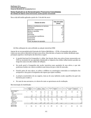 Em braer S.A.
(Anteriomente Embraer –
Empresa Brasileira de Aeronáutica S.A.)

Notas Explicativas às Demonstrações Financeiras Consolidadas
Em milhões de dólares norte-americanos, exceto quando mencionado

Nov a v ida útil média aplicada a partir de 1º de abril de 2010:

                                                                                                                                                                 Vida útil média
                                                                                     Classes de ativo
                                                                                                                                                                     (anos)

                                                            Edifícios e benfeitorias em terrenos                                                                                             29
                                                            Instalações                                                                                                                    20,5
                                                            Máquinas e equipamentos                                                                                                          11
                                                            Móveis e utensílios                                                                                                             7,5
                                                            Veículos                                                                                                                        9,5
                                                            Aeronaves                                                                                                                      12,5
                                                            Computadores e periféricos                                                                                                        5
                                                            Ferramental                                                                                                                      10
                                                            Outros bens                                                                                                                       5
                                                            "Pool" de peças de reposição                                                                                                     11




         (ii) Não utilização do custo atribuído na adoção inicial das IFRS

Apesar de ser recomendado pela Comissão de V alores Mobiliários – CV M, a Companhia não atribuiu
custos aos seus ativos (deemed cost) para seus ativos. Esta decisão se baseou em análise detalhada cujos
principais aspectos e motivações são descritos a seguir:

                     A moeda funcional da Companhia é o dólar. Em função disto seus ativos foram mensurados em
                     USD no momento de sua aquisição eliminando os impactos dos efeitos inflac ionários gerados ao
                     longo dos anos com altos índices de inflação;

                     De modo geral a Companhia não recebe incentivos para aquisição de seus ativos, o que não
                     poderiam resultar em v alores contábeis mais baixos do que o valor de mercado;

                     Grande parte de seus ativos, se refere a edifícios ou construções conectadas as instalações dos
                     aeroportos e das quais a Companhia não espera que sejam vendidas;

                     A própria característica de seu negócio, trata-se de uma indústria muito específica da qual cria
                     barreiras para vender; e

                     No caso de suas aeronav es, os v alores de custo se aproximam aos de realização.

Mov imentação do Imobilizado:

                                                              Edifícios e
                                                                                                   Máquinas e      Móveis e                    Aeronaves       Computadores e                                        “Pool” de peças de       Imobilizações em
                                             Terrenos       benfeitorias em     Instalações                                      Veículos                                         Ferramental        Outros bens                                                    Total
                                                                                                  equipamentos     utensílios                      (i)           periféricos                                             reposição              andamento (ii)
                                                               terrenos

Custo do imobilizado bruto
Saldo em 31.12.2009                               11,1                 389,8           122,3              459,2          43,9          13,2         375,8                108,8            264,2                2,5                 132,5                  16,0        1.939,3
   Adições                                           -                   1,7               -                22,8           1,5           0,1          29,0                12,3             10,1                0,4                  47,1                  24,6          149,6
   Baixas                                            -                     -               -              (31,0)         (1,0)         (0,3)        (17,5)                (0,6)               -              (2,3)                     -                     -          (52,7)
   Redução ao valor recuperável dos ativos           -                     -               -                   -             -             -        (13,3)                    -               -                  -                     -                     -          (13,3)
  Reclassificação*                                      -                3,4             2,6               (5,0)           0,9          0,5          98,3                 (4,8)                  -            3,0                         -               (0,6)             98,3
  Efeito de conversão                                   -               (0,5)                 -            (7,3)         (0,4)         (0,3)               -              (0,6)                  -           (0,4)                        -                     -           (9,5)
Saldo em 31.12.2010                               11,1                 394,4           124,9              438,7           44,9         13,2         472,3                115,1            274,3               3,2                  179,6                  40,0        2.111,7
Depreciação acumulada
Saldo em 31.12.2009                                     -            (108,6)           (80,4)            (281,4)        (25,6)        (10,2)        (76,3)              (93,4)          (108,8)              (1,1)                (52,2)                        -      (838,0)
  Depreciação                                           -              (9,2)            (2,2)             (13,5)         (2,2)         (0,5)        (25,3)               (6,9)           (20,6)                  -                (22,6)                        -      (103,0)
  Baixas                                                -                  -                -                9,6           0,8           0,3           9,7                 0,6                -                  -                     -                        -         21,0
  Redução ao valor recuperável dos ativos               -                  -                -                  -             -             -             -                   -                -                  -                     -                        -            -
  Reclassificação*                                      -                  -                -                  -             -             -           0,9                   -                -                  -                     -                        -          0,9
  Efeito de conversão                                   -                0,2                -                6,8           0,3           0,1             -                 1,0                -                  -                     -                        -          8,4
Saldo em 31.12.2010                                     -            (117,6)           (82,6)            (278,5)        (26,7)        (10,3)        (91,0)              (98,7)          (129,4)              (1,1)                (74,8)                        -      (910,7)

Imobilizado líquido
Saldo em 31.12.2009                              11,1                 281,2            41,9               177,8          18,3          3,0         299,5                 15,4            155,4               1,4                   80,3                  16,0        1.101,3
Saldo em 31.12.2010                              11,1                 276,8            42,3               160,2          18,2          2,9         381,3                 16,4            144,9               2,1                  104,8                  40,0        1.201,0




                                                                                                                                192
 