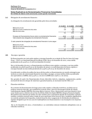 Em braer S.A.
        (Anteriomente Embraer –
        Empresa Brasileira de Aeronáutica S.A.)

        Notas Explicativas às Demonstrações Financeiras Consolidadas
        Em milhões de dólares norte-americanos, exceto quando mencionado

(c)     Obrigações de arrendamento financeiro

        As obrigações de arrendamento são garantidas pelos bens arrendados


                                                                                    31.12.2010 31.12.2009    01.01.2009
Menos de um ano de um ano
            Menos                                                                           1,7        5,2           5,8
Mais de um ano e de um ano cinco anos cinco anos
            Mais menos de e menos de                                                        2,6       13,9          12,9
Mais de cinco anos cinco anos
            Mais de                                                                           -        0,9           1,4
                                                                                            4,3       20,0          20,1

Encargos deEncargos de financiamentos futuros sobre os arrendamentos financeiros
             financiamentos futuros sobre os arrendamentos financeiros                    (0,6)      (1,0)         (1,1)
Valor presente daspresente dasde arrendamento financeiro financeiro
            Valor obrigações obrigações de arrendamento                                     3,7      19,0          19,0

         O valor presente das obrigações de arrendamento financeiro é como segue:

Menos de um ano de um ano
            Menos                                                                          1,6         4,7           5,3
Mais de um ano e de um ano cinco anos cinco anos
            Mais menos de e menos de                                                       2,1        13,4          12,3
Mais de cinco anos cinco anos
            Mais de                                                                          -         0,9           1,4
                                                                                           3,7        19,0          19,0



(d)      Encargos e garantias

        Os financiamentos em reais estão sujeitos a encargos baseados na va riação da Taxa de Juros de Longo
        Prazo – TJLP e ao Interbank Deposit Certificate (CDI). Em 31 de dezembro de 2010, a tax a média
        ponderada era de 4,24% a.a. (7 ,19% em dezembro de 2009).

        Em 31 de dezembro de 2010, os financiamentos em dólares eram sujeitos a encargos e sua taxa média
        ponderada era 5,89% (4,52% em 31 de dezembro de 2009) e os endividamentos em Euros, sujeitos a
        encargos baseado na taxa média ponderada de 2,23% (1,5% em 31 de dezembro de 2009).

        Considerando os efeitos da análise das tax as efe tivas sobre os financiamentos em moeda estrangeira que
        incluem os custos de estruturação financeira incorridos e já pagos, as taxas médias efetiv as ponderadas
        são equiv alentes a LIBOR, mais 3,13% a.a. em 2010 (LIBOR mais 1 ,65% a.a. em 2009).

        Em garantia de parte dos financiamentos foram oferecidos imóveis, máquinas, equipamentos, penhor
        mercantil de itens do estoque de materiais e garantia bancária, no montante total de US$ 111.8

        Clausulas restritivas

        Os contratos de financiamentos de longo prazo estão sujeitos a cláusulas restritivas, em linha com as
        práticas usuais de mercado, que estabelecem controle sobre o grau de alavancagem obtido da relação
        endividamento líquido/EBITDA (Earnings Before Interest, Taxes, Depreciation and Amortization ), bem
        como limites para a cobertura do serviço da dívida obtido da relação EBITDA/despesa financeira líquida.
        Há também uma cláusula que define um valor mínimo para o patrimônio líquido da Companhia. Incluem,
        também, restrições normais sobre criação de novos gravames so bre bens do ativo, mudanças significativas
        no controle acionário da Companhia, venda de bens do ativo e pagamento de div idendos excedentes ao
        mínimo obrigatório por lei em casos de inadimplência nos financiamentos e nas transações com empresas
        afiliadas.

        Em 31 de dezembro de 2010, a Controladora e as controladas estavam totalmente adimplentes com as
        cláusulas restritiv as.



                                                               198
 