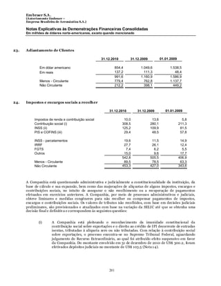 Em braer S.A.
      (Anteriomente Embraer –
      Empresa Brasileira de Aeronáutica S.A.)

      Notas Explicativas às Demonstrações Financeiras Consolidadas
      Em milhões de dólares norte-americanos, exceto quando mencionado




23.   Adiantamento de Clientes

                                                     31.12.2010        31.12.2009           01.01.2009

              Em dólar americano                             854,4           1.049,6              1.538,5
              Em reais                                       137,2             111,3                 48,4
                                                             991,6           1.160,9              1.586,9
              Menos - Circulante                             779,4             762,8              1.137,7
              Não Circulante                                 212,2             398,1                449,2



24.   Impostos e encargos sociais a recolher

                                                          31.12.2010       31.12.2009          01.01.2009

           Impostos de renda e contribuição social                 10,0              13,6                  5,8
           Contribuição social (i)                                308,5             280,1                211,3
           INSS (ii)                                              125,2             109,9                 81,5
           PIS e COFINS (iii)                                      29,4              48,5                 57,8

           INSS - parcelamentos                                    19,6              11,5                 14,9
           IRRF                                                    27,7              26,1                 12,4
           FGTS                                                     7,4               6,2                  5,5
           Outros                                                  15,0               9,6                 17,7
                                                                  542,8             505,5                406,9
           Menos - Circulante                                      89,5              78,5                 63,3
           Não Circulante                                         453,3             427,0                343,6



      A Companhia está questionando administrativa e judicialmente a constitucionalidade da instituição, da
      base de cálculo e sua ex pansão, bem como das majorações de alíq uotas de alguns impostos, encargos e
      contribuições sociais, no intuito de assegurar o não recolhimento ou a recuperação de pagamentos
      efetuados em exercícios anteriores. A Companhia, por meio de processos administrativos e judiciais,
      obteve liminares e medidas congêneres para não recolher ou compensar pagamentos de impostos,
      encargos e contribuições sociais. Os v alores de tributos não recolhidos, com base em decisões judiciais
      preliminares, são provisionados e atualizados com base na variação da SELIC até que se obtenha uma
      decisão final e definitiv a e correspondem às seguintes questões:


              (i)     A Companhia está pleiteando o reconhecimento da imunidade constitucional da
                      contribuição social sobre exportações e o direito ao crédito de IPI decorrente de entradas
                      isentas, tributadas à alíquota zero ou não tributadas. Com relação à contribuição social
                      sobre exportações, o processo encontra-se no Supremo Tribunal Federal, aguardando
                      julgamento do Recurso Ex traordinário, ao qual foi atribuído efeito suspensivo em favor
                      da Companhia. Do montante envolvido em 31 de dezembro de 2010 de US$ 300.2, foram
                      efetivados depósitos judiciais no montante de US$ 103.5 (Nota 1 4).




                                                          201
 