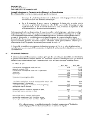 Em braer S.A.
      (Anteriomente Embraer –
      Empresa Brasileira de Aeronáutica S.A.)

      Notas Explicativas às Demonstrações Financeiras Consolidadas
      Em milhões de dólares norte-americanos, exceto quando mencionado

                         à retenção de 15% de imposto de renda na fonte, com início de pagamento no dia 22 de
                         novembro de 2010, sem nenhuma remuneração;

                         Em 9 de dezembro de 2010, aprovou o pagamento de juros sobre o capital próprio
                         referentes ao 4º trimestre de 2010 no valor de R$ 144.7 , sendo, R$ 0,1 954 por ação,
                         sujeito à retenção de 15% de imposto de renda na fonte, com início de pagamento no dia
                         14 de janeiro de 2011, sem nenhuma remuneração;

      As Companhias brasileiras são permitidas de pagar juros sobre capital próprio para acionistas com base
      no patrimônio líquido e tratar estes pagamentos como uma despesa dedutível para o Imposto de renda
      contribuição social brasileiro.Em atendimento a legislação fiscal, o montante dos juros sobre o capital
      próprio de R$ 200.983, foi contabilizado como despesa financeira. No entanto, para efeito dessas
      demonstrações financeiras, os juros sobre o capital próprio são apresentados como distribu ição do lucro
      líquido do ex ercício, portanto, reclassificados para o patrimônio líquido, pelo v alor bruto, uma vez que os
      benefícios fiscais por ele gerados são mantidos no resultado do exercício.

      A Companhia reclassificou para o patrimônio líquido o montante de US$ 27 .2, referente a juros sobre
      capital próprio que excedeu o dividendos mínimo obrigatório de 25% ainda não ratificado em Assembleia
      Geral Ordinária.

(d)   Div idendos propostos

      A determinação de div idendos anuais, sujeita à aprov ação dos acionistas, em Assembleia Geral Ordinária,
      é apresentada em Reais conforme definida nos termos da Lei das Sociedades por Ações que todos os
      div idendos são determinados e pagos em montante em Reais nos livros contáveis, conforme abaixo :

        Em milhões de reais
                                                                                     31.12.2010        31.12.2009
        Lucro líquido da controladora de acordo com IFRS                                      573,6             912,1
        Ajustes de adoção do IFRS                                                                  -            (21,7)
        Lucro líquido da controladora de acordo com o GAAP anterior                           573,6             890,4
        Subvenções                                                                            (15,3)            (13,5)
        Reserva legal                                                                         (28,7)            (44,5)
                                                                                              529,6             832,4
        Dividendos mínimos obrigatórios (25%)                                                 132,4             208,1


        Juros sobre o capital próprio, líquido do imposto de renda retido na fonte            176,9              152,9
        Dividendos propostos – complemento                                                         -              55,2
        Juros sobre o capital próprio, excedente ao mínimo obrigatório (i)                    (45,2)                 -
        Remuneração total dos acionistas                                                      131,7              208,1

        Pagamentos efetuados no exercício anteriores em aberto                                (49,6)                 -
        Remuneração total dos acionistas em aberto                                              82,1             208,1
                                                                                                   -                 -

        Remuneração total dos acionistas período previos                                        0,2                0,2
        Remuneração aos acionistas Total - Em milhões de reais                                 82,3              208,3
        Remuneração aos acionistas Total - Em milhões de $ EUA                                 49,4              119,6



                    (i) o v alor excedente é reclassificado do passivo circulante para a conta de "div idendos
                    adicional proposto" dentro da reserva de lucros no patrimônio líquido.




                                                                      209
 
