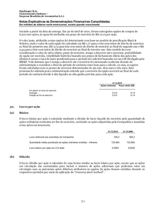 Em braer S.A.
      (Anteriomente Embraer –
      Empresa Brasileira de Aeronáutica S.A.)

      Notas Explicativas às Demonstrações Financeiras Consolidadas
      Em milhões de dólares norte-americanos, exceto quando mencionado

      iniciado a partir da data da outorga. Em 30 de abril de 2010, foram outorgadas opções de compra de
      6.510.000 ações, às quais foi atribuído um preço de exercício de R$ 10,1 9 por ação.

      O v alor justo, atribuído a estas opções foi determinado com base no modelo de precificação Black &
      Scholes, onde o valor de cada opção foi calculado em R$ 1 ,77 para o lote com início de dire ito de exercício
      ao final do primeiro ano, R$ 2,7 4 para lote com início de direito de exercício ao final do segundo ano e R$
      3,44 para o lote com início de direito de ex ercício ao final do terceiro ano. Este modelo lev a em
      consideração o v alor do ativo objeto, preço de ex ercício, tempo a decorrer até o exercício, probabilidade
      da opção ser exercida, volatilidade histórica baseada nos preços de fechamento diário das ações dos
      últimos 6 meses e tax a de juros ponderada para o período de cada lote baseadas na tax a DI divulgada pela
      BM&F. V ale destacar que o tempo a decorrer até o ex ercício foi mensurado conforme decisão da
      administração e considera o final do período de carência como base para o cálculo, ou seja, as opções
      foram calculadas com os prazos de exerc ício determinados de um ano, dois anos e três anos. Esta
      premissa foi adotada pois a administração entende que o exercício da opção ocorrerá ao final de cada
      período de carência devido à alta liquidez ao alto ganho prev isto para cada ação.


                                                                                                31.12.2010
                                                                                    Ações (milhares)   Preço médio (R$)

               Em aberto no início do exercício                                                -                  -
               Outorgas                                                                         6.510              10,19
               Posição ao fim do exercício                                                      6.510              10,19




30.   Lucro por ação

(a)   Básico

      O lucro básico por ação é calculado mediante a divisão do lucro líq uido do exercício pela quantidade de
      ações ordinárias ex istentes no fim do ex ercício, excluindo as ações adquiridas pela Companhia e mantidas
      como ações em tesouraria.

                                                                                           31.12.2010      31.12.2009

               Lucro atribuível aos acionistas da Companhia                                      330,2           465,2

               Quantidade média ponderada de ações ordinárias emitidas - milhares              723.665         723.665

               Lucro básico por ação em U.S dólar                                              0,4563           0,6428



(b)   Diluído

      O lucro diluído por ação é calculado de uma forma similar ao lucro básico por ação, exceto que as ações
      em circulação são aumentadas para incluir o numero de ações adicionais que poderiam estar em
      circulação caso as potenciais ações dilutivas atribuíveis às opções de ações fossem emitidas durante os
      respectivos períodos por meio da aplicação do “treasury stock method”.




                                                                 211
 