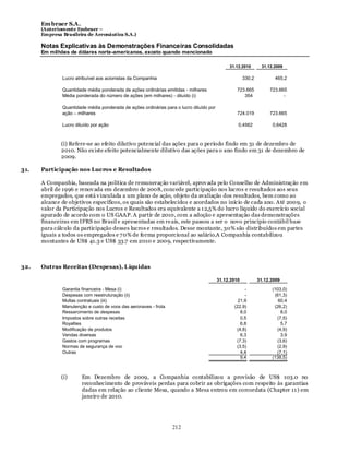 Em braer S.A.
      (Anteriomente Embraer –
      Empresa Brasileira de Aeronáutica S.A.)

      Notas Explicativas às Demonstrações Financeiras Consolidadas
      Em milhões de dólares norte-americanos, exceto quando mencionado

                                                                                             31.12.2010       31.12.2009

              Lucro atribuível aos acionistas da Companhia                                           330,2          465,2

              Quantidade média ponderada de ações ordinárias emitidas - milhares                723.665           723.665
              Média ponderada do número de ações (em milhares) - diluído (i)                       354                  -

              Quantidade média ponderada de ações ordinárias para o lucro diluído por
              ação – milhares                                                                   724.019           723.665

              Lucro diluído por ação                                                             0,4562            0,6428



              (i) Refere-se ao efeito dilutivo potencial das ações para o período findo em 31 de dezembro de
              2010. Não ex iste efeito potencialmente dilutivo das ações para o ano findo em 31 de dezembro de
              2009.

31.   Participação nos Lucros e Resultados

      A Companhia, baseada na política de remuneração variável, aprov ada pelo Conselho de Administração em
      abril de 1996 e renov ada em dezembro de 2008, concede participação nos lucros e resultados aos seus
      empregados, que está v inculada a um plano de ação, objeto da avaliação dos resultados, bem como ao
      alcance de objetivos específicos, os quais são estabelecidos e acordados no início de cada ano. Até 2009, o
      valor da Participação nos Lucros e Resultados era equivalente a 1 2,5% do lucro líquido do exercício social
      apurado de acordo com o US GAAP. A partir de 2010, com a adoção e apresentação das demonstrações
      financeiras em IFRS no Brasil e apresentadas em re ais, este passou a ser o novo princípio contábil base
      para cálculo da participação desses lucros e resultados. Desse montante, 30% são distribuídos em partes
      iguais a todos os empregados e 7 0% de forma proporcional ao salário.A Companhia contabilizou
      montantes de US$ 41.3 e US$ 33.7 em 2010 e 2009, respectivamente.



32.   Outras Receitas (Despesas), Líquidas

                                                                                        31.12.2010           31.12.2009

              Garantia financeira - Mesa (i)                                                        -              (103,0)
              Despesas com reestruturação (ii)                                                      -               (61,3)
              Multas contratuais (iii)                                                           21,9                 60,4
              Manutenção e custo de voos das aeronaves - frota                                 (22,9)               (26,2)
              Ressarcimento de despesas                                                           8,0                  8,0
              Impostos sobre outras receitas                                                      0,5                (7,5)
              Royalties                                                                           6,8                  5,7
              Modificação de produtos                                                           (4,8)                (4,9)
              Vendas diversas                                                                     6,3                  3,9
              Gastos com programas                                                              (7,3)                (3,6)
              Normas de segurança de voo                                                        (3,5)                (2,9)
              Outras                                                                              4,4                (7,1)
                                                                                                  9,4              (138,5)



              (i)      Em Dezembro de 2009, a Companhia contabilizou a provisão de US$ 103.0 no
                       reconhecimento de prováveis perdas para cobrir as obrigações com respeito às garantias
                       dadas em relação ao cliente Mesa, quando a Mesa entrou em corcordata (Chapter 11 ) em
                       janeiro de 2010.




                                                                 212
 