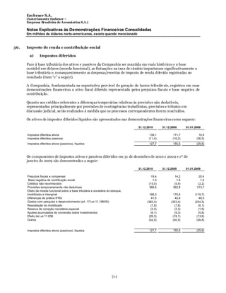 Em braer S.A.
      (Anteriomente Embraer –
      Empresa Brasileira de Aeronáutica S.A.)

      Notas Explicativas às Demonstrações Financeiras Consolidadas
      Em milhões de dólares norte-americanos, exceto quando mencionado



36.   Imposto de renda e contribuição social

       a)      Impostos diferidos

      Face à base tributária dos ativos e passivos da Companhia ser mantida em reais históricos e a base
      contábil em dólares (moeda funcional), as flutuações na tax a de câmbio impactaram significativamente a
      base tributária e, consequentemente as despesas/receitas de imposto de renda diferido registradas no
      resultado (item “c” a seguir).

      A Companhia, fundamentada na expectativa prov ável de geração de lucros tributáv eis, registrou em suas
      demonstrações financeiras o ativo fiscal diferido repre sentado pelos prejuízos fiscais e base negativa de
      contribuição.

      Quanto aos créditos referentes a diferenças temporárias relativas às provisões não dedutíveis,
      representados principalmente por provisões de contingências trabalhistas, provisões e tributos em
      discussão judicial, serão realizados à medida que os processos correspondentes forem concluídos.

      Os ativos de impostos diferidos líquidos são apresentados nas demonstrações financeiras como seguem:

                                                                                   31.12.2010       31.12.2009       01.01.2009

      Impostos diferidos ativos                                                           139,1            171,7              10,9
      Impostos diferidos passivos:                                                        (11,4)           (16,2)           (36,5)
      Impostos diferidos ativos (passivos), líquidos                                      127,7            155,5            (25,6)



      Os componentes de impostos ativos e passivos diferidos em 31 de dezembro de 2010 e 2009 e 1º de
      janeiro de 2009 são demonstrados a seguir:

                                                                                   31.12.2010       31.12.2009       01.01.2009

      Prejuízos fiscais a compensar                                                         19,4            14,2             20,4
       Base negativa de contribuição social                                                  1,3              1,6              1,4
      Créditos não reconhecidos                                                           (15,0)            (5,4)            (2,2)
      Provisões temporariamente não dedutíveis                                            389,5            362,8            313,7
      Efeito da moeda funcional sobre a base tributária e societária do estoque,
      imobilizado e intangível                                                             168,3            170,8          (119,7)
      Diferenças de prática IFRS                                                            41,5             43,9             49,5
      Gastos com pesquisa e desenvolvimento (art. 17 Lei 11.196/05)                      (382,4)          (353,4)          (234,5)
      Reavaliação do imobilizado                                                            (7,8)            (7,8)           (6,1)
      Reserva de correção monetária especial                                                (2,2)            (2,3)           (1,9)
      Ajustes acumulados de conversão sobre investimentos                                   (6,1)            (9,3)           (5,8)
      Efeito da Lei 11.638                                                                (26,3)           (19,1)           (13,6)
      Outros                                                                              (52,5)           (40,5)           (26,8)


      Impostos diferidos ativos (passivos), líquidos                                      127,7            155,5            (25,6)




                                                                        215
 