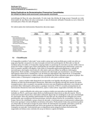 Em braer S.A.
(Anteriomente Embraer –
Empresa Brasileira de Aeronáutica S.A.)

Notas Explicativas às Demonstrações Financeiras Consolidadas
Em milhões de dólares norte-americanos, exceto quando mencionado

metodologia de fluxo de caix a descontado. O v alor justo das dívidas de longo prazo é baseado no v alor
descontado de seus fluxos de caix a contratuais. A tax a de desconto utilizada é baseada na curv a futura de
mercado para o fluxo de cada obrigação.


Os v alores justos dos instrumentos financeiros são como segue :


                                                        31.12.2010                               12.31.2009                         01.01.2009
                                             Valores                 Valores          Valores                 Valores         Valores        Valores
                                            contábeis                justos          contábeis                justos         contábeis        justos

Ativos financeiros
   Caixa e equivalentes de caixa                        1.393,1            1.393,1               1.592,4           1.592,4       1.820,7        1.820,7
   Instrumentos financeiros ativos                        785,6              785,6                 978,7             978,7         449,1          449,1
   Contas a receber de clientes, líquidas                 349,3              349,3                 407,4             407,4         454,7          454,7
   Financiamento a clientes                                70,5               70,5                  52,7              52,7         121,8          121,8
   Contas a receber vinculadas                            538,2              538,2                 486,0             486,0         478,6          478,6
   Instrumentos financeiros derivativos                    22,3               22,3                  24,6              24,6          29,9           29,9

Passivos financeiros
  Empréstimos e financiamentos                          1.434,8            1.485,2               2.058,3           2.332,9       1.839,8        1.697,1
  Instrumentos Derivativos                                  2,2                2,2                   4,6               4,6         166,5          166,5
  Garantias Financeiras RVG                                11,1               11,1                   8,4               8,4           9,5            9,5
  Garantias Financeiras                                   132,3              132,3                 145,7             145,7         163,5          163,5
  Fornecedores e outras obrigações                      1.332,5            1.332,5               1.236,9           1.236,9       1.669,1        1.669,1




  b)        Classificação

A Companhia considera “v alor justo” como sendo o preço que seria recebido para vender um ativo ou
pago para liquidar um passivo em uma transação normal entre participantes do Mercado na data de
medição (preço de saída). A Companhia emprega dados ou premissas de mercado (o ponto médio entre os
preços de venda e compra) que outros participantes do mercado utilizariam para determinar o preço do
ativo ou passivo medido e div ulgado a valor justo.A Companhia aplica principalmente o método de
mercado para v alorizações recorrentes de valor justo e procura utilizar as melhores informações
disponíveis. Neste sentido, a Companhia usa técnicas de valorização que max imizem o uso de fontes de
informações observ áveis e minimizem o uso de fontes de informações não -observáv eis. A Companhia
classifica hierarquicamente os saldos conforme a qualidade das fontes utilizadas para gerar os preços dos
valores justos. A hierarquia é composta por três nív eis de valor justo conforme segue:

(i) Nível 1 - preços cotados estão disponíveis em mercados com liquidez elev ada para ativos e passivos
idênticos na data das demonstrações financeiras. Mercados com liquidez elevada são aqueles nos quais
transações para o ativo ou passivo em questão ocorrem com uma freqüência suficiente e em volumes que
permitam obter informações sobre preços a qualquer momento. O Nív el 1 consiste principalmente em
instrumentos financeiros tais como derivativos, ações e outros ativos negociados em bolsas de v alores.

(ii) Nível 2 – preços utilizados são outros que os preços cotados em mercados com liquidez elevada
incluídos no Nív el 1 , porém que sejam direta ou indiretamente observáveis na data do reporte. Nível 2
inclui instrumentos financeiros v alorizados utilizando algum tipo de modelagem ou de outra metodologia
de v alorização. Estes são modelos padronizados de mercado que são amplamente utilizados por outros
participantes, que consideram diversas premissas, inclusive preços futuros de commodities, valores no
tempo, fatores de volatilidade e preços atuais de mercado e contratuais para os instrumentos subjacentes,
bem como quaisquer outras medições econômicas relevantes. Praticamente todas estas premissas podem
ser observ ados no mercado ao longo do prazo inteiro do instrumento em questão, deriv ados a partir de
dados observáveis ou substanciadas por níveis que possam ser observ ados onde são executadas
transações no mercado. Instrumentos que se enquadram nesta categoria incluem derivativos não
negociados em bolsas como contratos de sw ap ou futuros e opções de balcão.



                                                                         220
 