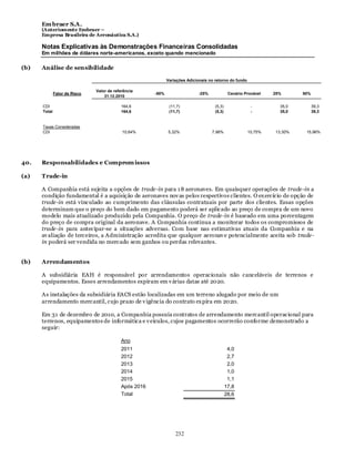 Em braer S.A.
      (Anteriomente Embraer –
      Empresa Brasileira de Aeronáutica S.A.)

      Notas Explicativas às Demonstrações Financeiras Consolidadas
      Em milhões de dólares norte-americanos, exceto quando mencionado

(b)   Análise de sensibilidade

                                                              Variações Adicionais no retorno do fundo

                               Valor de referência
              Fator de Risco                           -50%                   -25%             Cenário Provável   25%      50%
                                   31.12.2010

      CDI                                  164,6               (11,7)                 (5,3)               -         35,0         39,3
      Total                                164,6               (11,7)                 (5,3)               -         35,0         39,3


      Taxas Consideradas
      CDI                                   10,64%            5,32%                  7,98%               10,75%   13,30%    15,96%




40.   Responsabilidades e Comprom issos

(a)   Trade-in

      A Companhia está sujeita a opções de trade-in para 1 8 aeronaves. Em quaisquer operações de trade-in a
      condição fundamental é a aquisição de aeronaves nov as pelos respectivos clientes. O ex ercício de opção de
      trade-in está vinculado ao cumprimento das cláusulas contratuais por parte dos clientes. Essas opções
      determinam que o preço do bem dado em pagamento poderá ser aplicado ao preço de compra de um novo
      modelo mais atualizado produzido pela Companhia. O preço de trade-in é baseado em uma porcentagem
      do preço de compra original da aeronave. A Companhia continua a monitorar todos os compromissos de
      trade-in para antecipar-se a situações adversas. Com base nas estimativas atuais da Companhia e na
      av aliação de terceiros, a Administração acredita que qualquer aeronav e potencialmente aceita sob trade-
      in poderá ser vendida no mercado sem ganhos ou perdas relevantes.


(b)   Arrendamentos

      A subsidiária EAH é responsável por arrendamentos operacionais não canceláveis de terrenos e
      equipamentos. Esses arrendamentos expiram em v árias datas até 2020.

      As instalações da subsidiária EACS estão localizadas em um terreno alugado por meio de um
      arrendamento mercantil, cujo prazo de v igência do contrato ex pira em 2020.

      Em 31 de dezembro de 2010, a Companhia possuía contratos de arrendamento mercantil operacional para
      terrenos, equipamentos de informática e v eículos, cujos pagamentos ocorrerão conforme demonstrado a
      seguir:

                                           Ano
                                           2011                                                4,0
                                           2012                                                2,7
                                           2013                                                2,0
                                           2014                                                1,0
                                           2015                                                1,1
                                           Após 2016                                          17,8
                                           Total                                              28,6




                                                                  232
 