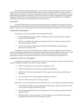 Nossas opções de compra geralmente dão a nossos clientes o direito d e adquirir u ma aeronave no futuro a
um preço fixo e em u ma data de entrega defin ida, sujeita a provisões de reajuste de acordo com um contrato de
compra. Quando um cliente decide converter uma opção de compra, este pedido passa a ser considerado como um
pedido firme. Ocasionalmente, estendemos a data de exercício de nossas opções e renegociamos o cronograma de
entrega para pedidos firmes, além de permitirmos que os clientes convertam seus pedidos firmes ou opções de
compra para outra aeronave da mes ma família de aeronaves comerciais.

Concorrência

         Geralmente enfrentamos concorrência dos principais fabricantes no mercado internacional de aeronaves.
Cada categoria de produto que fabricamos enfrenta concorrência de natureza diferente e, normalmente, de empresas
diferentes. Alguns de nossos concorrentes possuem mais recursos financeiros, de marketing e outros do que nós.

Categoria de 30 a 60 passageiros.

        Os principais concorrentes da família de jatos regionais ERJ 145 são:

               CRJ-100/ 200/ 440 (em outubro de 2005, a Bo mbardier anunciou que pretendia parar de fabricar
               aeronaves CRJ-100/200/440);

               ATR-42, u m turboélice para 50 passageiros fabricado pela ATR, u m projeto conjunto da Alenia
               Aeronautica da Itália e a EADS; e

               o Q-300, u m turboélices de 50 passageiros fabricado pela Bo mbardier, cuja produção ela
               descontinuou em maio de 2009.

          Considerando o sucesso de nossa família de jatos regionais e as barreiras significativas para entrada no
mercado, causadas principalmente pelos altos custos de desenvolvimento de novos modelo s e pelo extenso e longo
ciclo de desenvolvimento de u m novo jato, acreditamos estarmos bem posicionados para aumentar nossa
participação de mercado na categoria de 30 a 60 assentos com a nossa família de jatos regionais ERJ 145.

Categorias de 61 a 90 e 91 a 120 passageiros

          No mo mento, as categorias de aeronaves para 61 a 90 e 91 a 120 passageiros enfrentam concorrência mais
acirrada. Co mpetimos atualmente co m aeronaves destas categorias:

               ATR-72, u m turboélice para 72 passageiros, produzido pela ATR;

               Q-400, u m turboélice para 72 passageiros, produzido pela Bo mbardier;

               CRJ-700 e CRJ-900, jatos regionais para 70 e 85 passageiros respectivamente, produzidos pela
               Bo mbardier;

               A318, u m jato para 100 ou mais passageiros, produzido pela Airbus; e

               Boeing 737-600, u m jato para 100 ou mais passageiros.

        Esperamos novos desenvolvimentos de concorrentes atuais e novos neste segmento de mercado, incluindo:

               O CRJ-1000 da Bo mbard ier, u m jato regional para 100 passageiros, lançado em fevereiro de 2007,
               com as primeiras entregas em dezemb ro de 2010;

               O jato CSeries da Bo mbardier lançado em 2008, para 110 a 130 passageiros, que deverá entrar em
               operação em 2014;

               SSJ100 da Sukhoi, u m jato regional para 75 a 95 passageiros, com a versão para 95 passageiros
               programada oficialmente para entrar em operação em 2011;



                                                        31
 