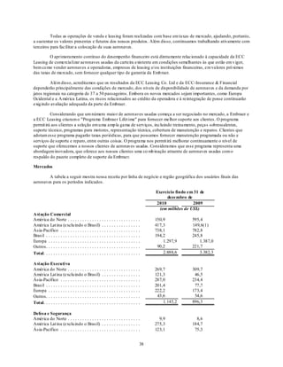Todas as operações de venda e leasing foram realizadas com base em taxas de mercado, ajudando, portanto,
a sustentar os valores presentes e futuros dos nossos produtos. Além disso, continuamos trabalhando ativamente com
terceiros para facilitar a colocação de suas aeronaves.

         O aprimoramento contínuo do desempenho financeiro está diretamente relacionado à capacidade da ECC
Leasing de comercializar aeronaves usadas da carteira existente em condições semelhantes às que estão em v igor,
bem co mo vender aeronaves a operadoras, empresas de leasing e/ou instituições financeiras, em valores pró ximos
das taxas de mercado, sem fornecer qualquer tipo de garantia da Emb raer.

          Além disso, acreditamos que os resultados da ECC Leasing Co. Ltd e da ECC-Insurance & Financial
dependerão principalmente das condições de mercado, dos níveis de disponibilidade de aeronaves e da demanda por
jatos regionais na categoria de 37 a 50 passageiros. Embora os novos mercados sejam importantes, como Europa
Ocidental e a A mérica Latina, os riscos relacionados ao crédito da operadora e à reintegração de posse continuarão
exig indo avaliação adequada da parte da Embraer.

          Considerando que um número maio r de aeronaves usadas começa a ser negociado no mercado, a Embraer e
a ECC Leasing criaram o "Programa Embraer Lifet ime" para fornecer melhor suporte aos clientes. O programa
permit irá aos clientes a seleção em u ma amp la gama de serviços, incluindo treinamento, peça s sobressalentes,
suporte técnico, programas para motores, representação técnica, cobertura de manutenção e reparos. Clientes que
adotam esse programa pagarão taxas periódicas, para que possamos fornecer manutenção programada ou não e
serviços de suporte e reparo, entre outras coisas. O programa nos permit irá melhorar continuamente o nível de
suporte que oferecemos a nossos clientes de aeronaves usadas. Consideramos que esse programa representa uma
abordagem inovadora, que oferece aos nossos clientes uma co mb inação atraente de aeronaves usadas com o
respaldo do pacote completo de suporte da Embraer.

Mercados

        A tabela a seguir mostra nossa receita por linha de negócio e região geográfica dos usuários finais das
aeronaves para os períodos indicados.

                                                                  Exercício findo em 31 de
                                                                       dezembro de
                                                                  2010              2009
                                                                    (em milhões de US$)
Avi ação Comercial
América do Norte ..............................                  150,9                595,4
América Lat ina (exclu indo o Brasil) ................           417,3                149,6(1)
Ásia-Pacífico .................................                  738,1                782,8
Brasil .......................................                   194,2                245,8
Europa ......................................                        1.297,9              1.387,0
Outros .......................................                    90,2                221,7
Total........................................                        2.888,6              3.382,3

Avi ação Executi va
América do Norte ..............................                  269,7                309,7
América Lat ina (exclu indo o Brasil) ................           121,3                 46,5
Ásia-Pacífico .................................                  287,0                234,4
Brasil .......................................                   201,4                 77,7
Europa ......................................                    222,2                173,4
Outros .......................................                    43,6                 54,6
Total........................................                        1.145,2          896,3

Defesa e Segurança
América do Norte ..............................                    9,9                  8,6
América Lat ina (exclu indo o Brasil) ................           275,3                184,7
Ásia-Pacífico .................................                  123,1                 75,3


                                                         38
 