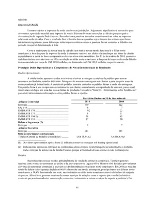 relatório.

Impostos de Renda

         Estamos sujeitos a impostos de renda em diversas jurisdições. Julgamento significat ivo é necessário para
determinar a prov isão mundial para imposto de renda. Existem diversas transações e cálculos para os quais a
determinação do imposto final é incerta. Reconhecemos passivos baseados em estivamat ivas sobre se impostos
adicionais serão devidos. Caso o resultado final tributário dessas questões seja d iferente dos valores que foram
inicialmente registados, essas diferenças terão impacto sobre os ativos e passivos fiscais correntes e diferidos no
período em que tal determinação é feita.

          Co mo a maior parte da nossa base de cálculo é em reais e nossa moed a funcional é o dólar norte-
americano, o item despesa de imposto de renda é altamente sensível aos efeitos das mudanças nas taxas de câmbio
especialmente a part ir de bases comparativas de seus ativos não monetários. Em 31 de dezembro de 2010, quando o
real desvalorizou ou valorizou em 10% em relação ao dólar norte-americano, a despesa de imposto de renda diferido
teria au mentado em cerca de US$ 109,0 milhões, ou diminuido em US$ 109,0 milhões, respectivamente.

Principais Dados Operaci onais e Componentes de Nossa Demonstração de Resultados

Dados Operacionais

         A tabela abaixo apresenta dados estatísticos relativos a entregas e carteiras de pedidos para nossas
aeronaves no final dos períodos indicados. Entregas são aeronaves entregues aos clientes e para as quais a receita
correspondente já fo i realizada. A carteira de pedidos consiste em todos os pedidos firmes e ainda não entregues.
Um pedido firme é u m co mpro misso contratual de um cliente, normalmente aco mpanhado de um sinal, para o qual
reservamos um lugar em u ma das nossas linhas de produção. Consulte o "Item 5D. - Informações sobre Tendências"
para obter determinadas informações sobre pedidos firmes e opções.

                                                                                         Exercícios findos em 31 de dezembro de
Avi ação Comercial                                                                        2010                           2009
Entregas ........................................................................         100                            122
ERJ 145 ........................................................................             6                             7
EM BRA ER 170 ..........................................................                     9/2                          22
EM BRA ER 175 ..........................................................                     8                            11
EM BRA ER 190(1) .....................................................                      58                            62
EM BRA ER 195 ..........................................................                    17                            20
Defesa e Segurança (2)
Entregas ........................................................................           2                              7
Avi ação Executi va
Entregas ........................................................................         144                           115
Outras informações operacionais
Total da Carteira de Pedidos (em milhões) ............                              US$ 15.543,2                  US$16.634,8

(1) Os valores apresentados após a barra (/) indicam aeronaves entregues sob leasing operacional.
(2) Inclui apenas aeronaves entregues às companhias aéreas estatais e para transporte de autoridades e, portanto,
    exclu i entregas de aeronaves da família Tucano, porque a finalidade dessas aeronaves não é o transporte.

Receita

          Reconhecemos nossas receitas principalmente da venda de aeronaves comerciais. Também geramos
receitas com a venda de aeronaves de defesa e de jatos executivos Legacy 600 e Pheno m 100. Receitas provenientes
da venda de aeronaves comerciais e executivas são denominadas em dólares norte -americanos. Em 2010, as receitas
totais de defesa e de segurança incluíram 66,6% da receita em moeda estrangeira, principalmente em dólares norte-
americanos, e 34,4% deno minada em reais, mas indexadas ao dólar norte-americano através de índices de reajuste
de preços. Além d isso, geramos receitas de nossos serviços de aviação, como o suporte pós -venda (incluindo a
venda de peças sobressalentes , manutenção, consertos, treinamento e outros serviços de suporte a produtos). Em


                                                                                    61
 