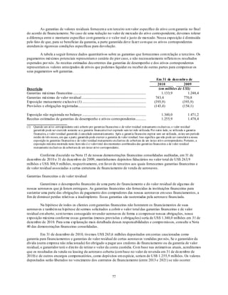 As garantias de valores residuais fornecem a u m terceiro u m valor específico de ativo co m garantia no final
do acordo de financiamento. No caso de uma redução no valor de mercado do ativo correspondente, devemos tolerar
a diferença entre o montante específico co m garantia e o valor real e justo de mercado. Nossa exposição é diminuída
pelo fato de que, para se beneficiar da garantia, a parte garantida deve fazer co m que os ativos correspondentes
atendam às rigorosas condições específicas para devolução.

         A tabela a seguir fornece dados quantitativos sobre as garantias que fornecemos com relação a terceiros. Os
pagamentos máximos potenciais representam o cenário do pior caso, e não necessariamente refletem os resultados
esperados por nós. As receitas estimadas decorrentes das garantias de desempenho e dos ativos correspondentes
representam os valores antecipados de ativos que podemos liquidar ou receber de outras partes para compensar os
seus pagamentos sob garantias.

                                                                                                                          Em 31 de dezembro de
                                                                                                                           2010             2009
Descrição                                                                                                                   (em milhões de US$)
Garantias máximas financeiras .......................................................................................         1.133,9         1.248,4
Garantias máximas de valor residual.............................................................................         743,4              770,8
Exposição mutuamente exclusiva (1) ............................................................................         (393,9)            (393,9)
Provisões e obrigações registradas.................................................................................     (143,4)            (154,1)

Exposição não registrada no balanço ............................................................................            1.340,0          1.471,2
Receitas estimadas de garantias de desempenho e ativos correspondentes ............                                         1.255,9          1.478,4

(1)   Quando um ativo correspondente está coberto por garantias financeiras e de valor residual mutuamente exclusivas, o valor residual
      garantido pode ser exercido somente se a garantia financeira tiver expirado sem ter sido utilizada. Por outro lado, se utilizada a garantia
      financeira, o valor residual garantido é cancelado automaticamente. Após a garantia financeira expirar sem ser utilizada, existe um período
      médio de três meses, em que a parte garantida pode exercer a garantia de valor residual. Isso significa que não pode ser cumulativa nossa
      exposição às garantias financeiras e de valor residual mutuamente exclusivas de cobertura de um ún ico ativo correspondente. Portanto, a
      exposição máxima mostrada neste item não é o valor total dos montantes combinados das garantias financeiras e de valor residual
      mutuamente exclusivas de cobertura de um único ativo correspondente.

          Conforme d iscutido na Nota 15 de nossas demonstrações financeiras consolidadas auditadas, em 31 de
dezembro de 2010 e 31 de dezemb ro de 2009, mantínhamos depósitos fiduciários no valor total de US$ 263,9
milhões e US$ 308,9 milhões, respectivamente, em favor de terceiros aos quais fornecemos garantias financeiras e
de valor residual associadas a certas estruturas de financiamento de venda de aeronaves.

Garantias financeiras e de valor residual

         Garantimos o desempenho financeiro de u ma parte do financiamento e do valor residual de algu mas de
nossas aeronaves que já foram entregues. As garantias financeiras são fornecidas às instituições financeiras para
sustentar uma parte das obrigações de pagamento dos compradores das nossas aeronaves em seus financiamentos, a
fim de diminuir perdas relat ivas a inadimplento. Essas garantias são sustentadas pela aeronave financiada.

         Na hipótese de todos os clientes com garantias financeiras não honrarem os financiamentos de suas
aeronaves e também na h ipótese de sermos solicitados a cobrir o valo r total das garantias financeiras e de valor
residual em aberto, sem termos conseguido revender aeronaves de forma a co mpensar nossas obrigações, nossa
exposição máxima conforme essas garantias (menos provisões e obrigações) seria de US$ 1.340,0 milhões em 31 de
dezembro de 2010. Para u ma exp lanação mais detalhada desses responsabilidades e compro missos, consulte a Nota
40 das demonstrações financeiras consolidadas.

          Em 31 de dezembro de 2010, tivemos US$ 263,6 milhões depositados em contas caucionadas como
garantia para financiamentos e garantias de valor residual de certas aeronaves vendidas por nós, Se o garantidor da
dívida (outra empresa não relacionada) for obrigado a pagar aos credores do financiamento ou da garantia de valor
residual, o garantidor terá o d ireito de retirar o valor da conta custódia. Co m base nas estimativas atuais, acreditamos
que os resultados da venda ou leasing da aeronave coberta (com base no valor de revenda em 31 de dezembro de
2010) e de outros encargos compensatórios, como depósitos em espécie, seriam de US$ 1.255,9 milhões. Os valores
depositados serão liberados no vencimento dos contratos de financiamento (entre 2013 e 2021) se não ocorrer



                                                                                   77
 
