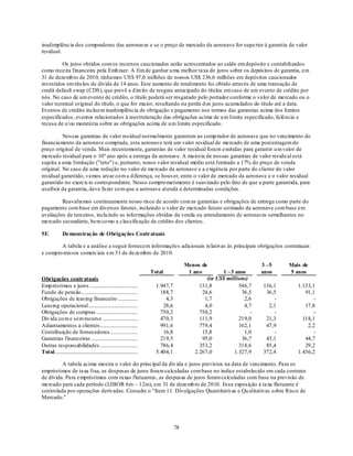 inadimplência dos compradores das aeronaves e se o preço de mercado da aeronave for supe rior à garantia de valor
residual.

          Os juros obtidos com os recursos caucionados serão acrescentados ao saldo em depósito e contabilizados
como receita financeira pela Emb raer. A fim de ganhar u ma melhor taxa de juros sobre os depósitos de garantia, em
31 de dezemb ro de 2010, tínhamos US$ 97,0 milhões de nossos US$ 236,6 milhões em depósitos caucionados
investidos em títu los de dívida de 14 anos. Este aumento de rendimento foi obtido através de uma transação de
credit default swap (CDS), que prevê a d ireito de resgate antecipado do títulos em caso de um evento de crédito por
nós. No caso de um evento de crédito, o título poderá ser resgatado pelo portador conforme o valor de mercado ou o
valor nominal original do título, o que for maior, resultando na perda d os juros acumulados do título até a data.
Eventos de crédito incluem inadimplência de obrigação e pagamento nos termos das garantias acima dos limites
especificados, eventos relacionados à reestruturação das obrigações acima de u m limite especificado, falê ncia e
recusa de e/ou moratória sobre as obrigações acima de u m limite especificado.

          Nossas garantias de valor residual normalmente garantem ao comp rador de aeronave que no vencimento do
financiamento da aeronave comprada, esta aeronave terá um valor residual de mercado de uma porcentagem do
preço original de venda. Mais recentemente, garantias de valor residual foram emitidas para garantir u m valor de
mercado residual para o 10º ano após a entrega da aeronave. A maioria de nossas garantias de valor residu al está
sujeita a uma limitação ("teto") e, portanto, nosso valor residual médio está limitado a 17% do preço de venda
original. No caso de uma redução no valor de mercado da aeronave e a exigência por parte do cliente do valor
residual garantido, vamos arcar co m a d iferença, se houver, entre o valor de mercado da aeronave e o valor residual
garantido no exercício correspondente. Nosso compro metimento é suavizado pelo fato de que a parte garantida, para
usufruir da garantia, deve fazer co m que a aeronave atenda a determinadas condições.

         Reavaliamos continuamente nosso risco de acordo com as garantias e obrigações de entrega como parte do
pagamento com base em diversos fatores, incluindo o valor de mercado futuro estimado da aeronave com base em
avaliações de terceiros, inclu indo as informações obtidas da venda ou arrendamento de aeronaves semelhantes no
mercado secundário, bem co mo a classificação de crédito dos clientes.

5F.           Demonstração de Obrigações Contratuais

        A tabela e a análise a seguir fornecem informações adicionais relativas às principais obrigações contratuais
e compro missos comerciais em 31 de dezembro de 2010.

                                                                                                Menos de                       3 –5    Mais de
                                                                               Total             1 ano         1 –3 anos       anos    5 anos
Obrigações contratuais                                                                                   (in US$ millions)
Emp réstimos e juros ............................................                1.947,7              131,8           546,7    136,1      1.133,1
Fundo de pensão...................................................                 188,7               24,6            36,5     36,5         91,1
Obrigações de leasing financeiro ......................                              4,3                1,7             2,6        -            -
Leasing operacional.............................................                    28,6                4,0             4,7      2,1         17,8
Obrigações de compras .......................................                      750,2              750,2                -       -            -
Dív ida co m e sem recurso ..................................                      470,3              111,9           219,0     21,3        118,1
Adiantamentos a clientes ....................................                      991,6              779,4           162,1     47,9          2,2
Contribuição de fornecedores ............................                           16,8               15,8             1,0        -            -
Garantias financeiras ...........................................                  219,5               95,0            36,7     43,1         44,7
Outras responsabilidades ....................................                      786,4              353,2           318,6     85,4         29,2
Total.......................................................................     5.404,1            2.267,0         1.327,9    372,4      1.436,2

         A tabela acima mostra o valor do principal da dív ida e juros previstos na data de vencimento. Para os
empréstimos de taxa fixa, as despesas de juros foram calculadas com base no índice estabelecido em cada contrato
de dívida. Para empréstimos com taxas flutuantes , as despesas de juros foram calculadas com base na previsão de
mercado para cada período (LIBOR 6m – 12m), em 31 de dezemb ro de 2010. Essa exposição à taxa flutuante é
controlada por operações derivadas. Consulte o "Item 11. Divulgações Quantitativas e Qu alitativas sobre Risco de
Mercado."




                                                                                           78
 