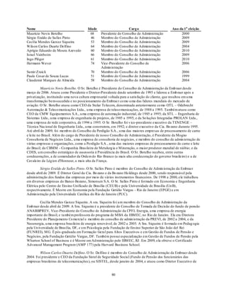 Nome                                    Idade                      Carg o                       Ano da 1 a eleição
Maurício Novis Botelho                    68     Presidente do Conselho de Administração             2000
Sérgio Eraldo de Salles Pinto             46     Membro do Conselho de Administração                 2009
Cecília Mendes Garcez Siqueira            53     Membro do Conselho de Administração                 2009
Wilson Carlos Duarte Delfino              64     Membro do Conselho de Administração                 2004
Aprígio Eduardo de Moura Azevedo          60     Membro do Conselho de Administração                 2010
Israel Vainboim                           66     Membro do Conselho de Administração                 2009
Ingo Plöger                               61     Membro do Conselho de Administração                 2010
Hermann Wever                             74     Vice-Presidente do Conselho de                      2006
                                                 Admin istração
Samir Zraick                              70     Membro do Conselho de Administração                   2006
Paulo Cesar de Souza Lucas                51     Membro do Conselho de Administração                   1999
Claudemir Marques de Almeida              58     Membro do Conselho de Administração                   2004

          Maurício Novis Botelho. O Sr. Botelho é Presidente do Conselho de Administração da Emb raer desde
março de 2006. Atuou como Presidente e Diretor-Presidente desde setembro de 1995 e liderou a Emb raer após a
privatização, instituindo uma nova cultura emp resarial voltada para a satisfação do cliente, que resultou em u ma
transformação bem-sucedida e no posicionamento da Embrae r co mo u ma das líderes mundiais do mercado de
aviação. O Sr. Botelho atuou como CEO da Stelar Telecom, denominada anteriormente co mo OTL – Odebrecht
Automação & Teleco municações Ltda., u ma empresa de teleco municações, de 1988 a 1995. Também atuou como
CEO da CMW Equipamentos S.A., u ma empresa de automação industrial, de 1985 a 1995; da STL – Engenharia de
Sistemas Ltda., u ma empresa de engenharia de projetos, de 1985 a 1995; e da So luções Integradas PROLAN Ltda.,
uma emp resa de rede corporativa, de 1994 a 1995. O Sr. Botelho foi v ice-presidente executivo da TENENGE –
Técnica Nacional de Engenharia Ltda., u ma construtora, em 1992; e diretor executivo da Cia. Bo zano durante 1995.
Até abril de 2009, foi memb ro do Conselho da Perdigão S.A., u ma das maio res empre sas de processamento de carne
e leite no Brasil. Além do cargo de Presidente de nosso Conselho de Administração, é Presidente da Mogno
Consultoria de Negócios Ltda., u ma empresa de consultoria de negócios, e membro do conselho de admin istração de
várias emp resas e organizações, como a Perdigão S.A., u ma das maiores empresas de processamento de carne e leite
do Brasil; da CBMM - Co mpanhia Brasileira de Metalurg ia e M ineração, o maior produtor mundial de nióbio; e da
CDES, u m conselho estratégico de assessoria à Presidência do Brasil. O Sr. Botelho recebeu, entre outras
condecorações, a de comendador da Ordem do Rio Branco (a mais alta condecoração do governo brasileiro) e a de
Cavaleiro da Lég ion d'Honneur, a mais alta da França.

          Sérgio Eraldo de Salles Pinto. O Sr. Salles Pinto é membro do Conselho de Admin istração da Embraer
desde abril de 2009. É Diretor Geral da Cia. Bo zano e da Bo zano Ho ldings desde 2000, sendo responsável pela
administração dos fundos das empresas por meio de vários instrumentos financeiros. De 1998 a 2000, ele trabalhou
em diversas empresas do Banco Bozano, Simonsen S.A. O Sr. Salles Pinto é formado em Economia e Engenharia
Elétrica pelo Centro de Ensino Unificado de Brasília (CEUB) e pela Universidade de Brasília (Un B),
respectivamente. É Mestre em Economia pela Fundação Getúlio Vargas - Rio de Janeiro (EPGE) e em
Admin istração pela Universidade Católica do Rio de Janeiro (PUC).

         Cecília Mendes Garcez Siqueira. A sra. Siqueira fo i u m membro do Conselho de Administração da
Emb raer desde abril de 2009. A Sra. Siqueira é a presidente do Conselho de Tomada de Decisão do fundo de pensão
ANABBPREV, Vice-Presidente do Conselho de Administração da CPFL Energia, u ma empresa de energia
importante do Brasil, e também professora do programa de M BA da IBM EC, no Rio de Janeiro. Ela era Diretora
Presidente do Planejamento Co mercial e membro do conselho de admin istração da PREVI, de 2002 a 2004, e da
Neoenergia, u ma emp resa brasileira de energia renovável, de 2002 a 2005. A Sra. Siqueira é fo rmada em Pedag ogia
pela Un iversidade de Brasília, DF, e em Psicologia pela Fundação de Ensino Superior de São João del Rei
(FUNREI), M G. É pós-graduada em Formação Geral para Altos Executivos e em Gestão de Fundos de Pensão e
Negócios, pela Fundação Getúlio Vargas, DF. Também possui especialização em Gestão de Fundos de Pensão pela
Wharton School of Business e é Mestre em Ad ministração pelo IBM EC, RJ. Em 2009, ela obteve o Cert ificado
Advanced Management Program (AMP 177) pela Harvard Business School.

        Wilson Carlos Duarte Delfino. O Sr. Delfino é membro do Conselho de Admin istração da Embraer desde
2004. Foi p residente e CEO da Fundação Sistel de Seguridade Social (Fundo de Pensão dos funcionários das
empresas brasileiras de telecomunicações), ou SISTEL, desde janeiro de 2004, e atuou como Diretor Executivo de


                                                        80
 