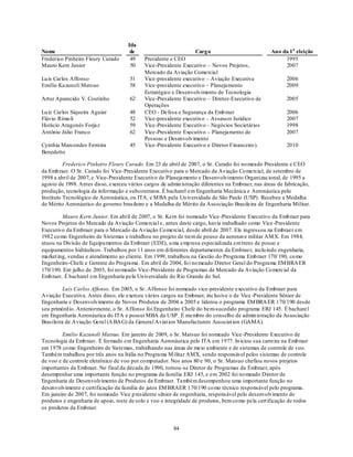 Ida
Nome                                  de                          Carg o                            Ano da 1 a eleição
Frederico Pinheiro Fleury Curado      49    Presidente e CEO                                             1995
Mauro Kern Junior                     50    Vice-Presidente Executivo – Novos Projetos,                  2007
                                            Mercado da Aviação Comercial
Lu is Carlos Affonso                  51    Vice-presidente executivo – Aviação Executiva                 2006
Emílio Kazunoli Matsuo                58    Vice-presidente executivo – Planejamento                      2009
                                            Estratégico e Desenvolvimento de Tecnologia
Artur Aparecido V. Coutinho           62    Vice-Presidente Executivo – Diretor-Executivo de              2005
                                            Operações
Lu iz Carlos Siqueira Aguiar          48    CEO - Defesa e Segurança da Emb raer                          2006
Flávio Rímo li                        52    Vice-presidente executivo – Assessor Jurídico                 2007
Horácio Aragonés Forjaz               59    Vice-Presidente Executivo - Negócios Societários              1998
Antônio Júlio Franco                  62    Vice-Presidente Executivo – Planejamento de                   2007
                                            Pessoas e Desenvolvimento
Cynthia Marcondes Ferreira            45    Vice-Presidente Executivo e Diretor Financeiro ).             2010
Benedetto

          Frederico Pinheiro Fleury Curado. Em 23 de abril de 2007, o Sr. Curado foi no meado Presidente e CEO
da Emb raer. O Sr. Curado foi Vice-Presidente Executivo para o Mercado da Aviação Co mercial, de setembro de
1998 a abril de 2007, e Vice-Presidente Executivo de Planejamento e Desenvolvimento Organizacional, de 1995 a
agosto de 1998. Antes disso, exerceu vários cargos de admin istração diferentes na Embraer, nas áreas de fabricação,
produção, tecnologia da informação e subcontratos. É bacharel em Engenharia Mecânica e Aeronáutica pelo
Instituto Tecnológico de Aeronáutica, ou ITA, e M BA pela Un iversidade de São Paulo (USP). Recebeu a Medalha
de Mérito Aeronáutico do governo brasileiro e a Medalha de Mérito da Associação Brasileira de Engenharia Militar.

         Mauro Kern Junior. Em abril de 2007, o Sr. Kern foi nomeado Vice -Presidente Executivo da Emb raer para
Novos Projetos do Mercado da Aviação Comercial e, antes deste cargo, havia trabalhado como Vice -Presidente
Executivo da Embraer para o Mercado da Aviação Co mercial, desde abril de 2007. Ele ingressou na Embraer em
1982 co mo Engenheiro de Sistemas e trabalhou no projeto de trem de pouso da aeronave militar AM X. Em 1984,
atuou na Divisão de Equipamentos da Embraer (EDE), u ma emp resa especializada em trens de pouso e
equipamentos hidráulicos. Trabalhou por 11 anos em diferentes departamentos da Embraer, inclu indo engenharia,
market ing, vendas e atendimento ao cliente. Em 1999, trabalhou na Gestão do Programa Emb raer 170/ 190, co mo
Engenheiro-Chefe e Gerente do Programa. Em abril de 2004, fo i no meado Diretor Geral do Programa EM BRA ER
170/190. Em julho de 2005, foi no meado Vice-Presidente de Programas de Mercado da Aviação Co mercial da
Emb raer. É bacharel em Engenharia pela Un iversidade do Rio Grande do Sul.

          Luis Carlos Affonso. Em 2005, o Sr. Affonso foi nomeado vice-presidente executivo da Embraer para
Aviação Executiva. Antes disso, ele exerceu vários cargos na Embraer, inclusive o de Vice -Presidente Sênior de
Engenharia e Desenvolvimento de Novos Produtos de 2004 a 2005 e liderou o programa EM BRA ER 170/190 desde
seu primórd io. Anteriormente, o Sr. Affonso foi Engenheiro Chefe do bem-sucedido programa ERJ 145. É bacharel
em Engenharia Aeronáutica do ITA e possui MBA da USP. É membro do conselho de admin istração da Associação
Brasileira de Aviação Geral (A BA G) da General Aviat ion Manufacturers Associat ion (GAMA).

         Emilio Kazunoli Matsuo. Em janeiro de 2009, o Sr. Matsuo foi nomeado Vice -Presidente Executivo de
Tecnologia da Emb raer. É formado em Engenharia Aeronáutica pelo ITA em 1977. In iciou sua carreira na Emb raer
em 1978 co mo Engenheiro de Sistemas, trabalhando nas áreas de meio ambiente e de sistemas de controle de voo.
Também trabalhou por três anos na Itália no Programa M ilitar AMX, sendo responsável pelos sistemas de controle
de voo e de controle eletrônico de voo por co mputador. Nos anos 80 e 90, o Sr. Matsuo chefiou novos projetos
importantes da Embraer. No final da década de 1990, tornou -se Diretor de Programas da Embraer, após
desempenhar uma importante função no programa da família ERJ 145, e em 2002 foi no meado Diretor de
Engenharia de Desenvolvimento de Produtos da Embraer. Também desempenhou uma importante função no
desenvolvimento e certificação da família de jatos EM BRAER 170/190 co mo técnico responsável pelo programa.
Em janeiro de 2007, foi nomeado Vice p residente sênior de engenharia, responsável pelo desenvolvimento de
produtos e engenharia de apoio, teste de solo e voo e integridade de produtos, bem co mo pela cert ificação de todos
os produtos da Embraer.


                                                         84
 