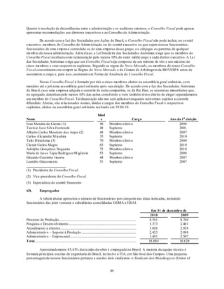 Quanto à resolução de discordâncias entre a administração e os auditores externos, o Conselho Fiscal pode apenas
apresentar recomendações aos diretores executivos e ao Conselho de Admin istração.

         De acordo com a Lei das Sociedades por Ações do Brasil, o Conselho Fiscal não pode incluir, no co mitê
executivo, membros do Conselho de Admin istração ou do comitê executivo ou que sejam nossos funcionários,
funcionários de uma emp resa controlada ou de uma empresa desse grupo, o u cônjuges ou parentes de qualquer
memb ro de nossa admin istração. Além d isso, a Lei brasileira das Sociedades Anônimas exige que os membros do
Conselho Fiscal recebam co mo remuneração pelo menos 10% do valor médio pago a cada diretor executivo. A Lei
das Sociedades Anônimas exige que um Conselho Fiscal seja composto de um mínimo de três e um máximo de
cinco membros e seus respectivos suplentes. Segundo as regras do Novo Mercado, os membros do nosso Conselho
Fiscal concordaram em cu mprir as Regras do Novo Mercado e da Câmara de Arb itragem da BOVESPA antes de
assumirem o cargo e, para isso, assinaram u m Termo de Anuência do Conselho Fiscal.

         Nosso Conselho Fiscal é formado por três a cinco memb ros eleitos na assembleia geral ordinária, co m
mandato até a pró xima assembleia geral ord inária após sua eleição. De acordo com a Lei das Sociedades Anônimas
do Brasil, caso uma empresa adquira o controle de outra companhia, os da Rio Han, os acionistas minoritários que,
no agregado, detenham pelo menos 10% das ações com direito a voto também têm o d ireito de eleger separadamente
um membro do Conselho Fiscal. Tal disposição não nos será aplicável enquanto estivermos sujeitos a controle
difundido. Abaixo, são relacionados nomes, idades e cargos dos membros do Conselho Fiscal e respectivos
suplentes, eleitos na assembleia geral ord inária realizada em 19.04.10.

                                                                                   Idad
Nome                                                                                 e                       Carg o                            Ano da 1 a eleição
Ivan Mendes do Carmo (1)                                                            48          Membro efetivo                                      2008
Tarcísio Lu iz Silva Fontenele                                                      48          Suplente                                            2001
Alberto Carlos Monteiro dos Anjos (2)                                               48          Membro efetivo                                      2007
Carlos Alexandre M iyahira                                                          35          Suplente                                            2010
Taiki Hirashima (3)                                                                 70          Membro efetivo                                      2004
Clemir Carlos Magro                                                                 63          Suplente                                            2010
Adolpho Gonçalves Nogueira                                                          75          Membro efetivo                                      2010
Maria de Jesus Tapia Rodriguez M igliorin                                           53          Suplente                                            2008
Eduardo Coutinho Guerra                                                             44          Membro efetivo                                      2007
Leandro Giaco mazzo                                                                 51          Suplente                                            2007

(1) Presidente do Conselho Fiscal.
(2) Vice-presidente do Conselho Fiscal.
(3) Especialista do comitê financeiro

6D.            Empreg ados

        A tabela abaixo apresenta o número de funcionários por categoria nas datas indicadas, incluindo
funcionários das joint ventures e subsidiárias consolidadas OGMA e HEAI.

                                                                                                                                     Em 31 de dezembro de
                                                                                                                                    2010              2009
Processo de Produção..............................................................................................                 8.541             8.704
Pesquisa e Desenvolvimento..................................................................................                       3.373             2.401
Atendimento a clientes............................................................................................                 3.026             2.928
Admin istrativo – Suporte à Produção ..................................................................                            2.453             2.088
Admin istrativo – Emp resarial................................................................................                     1.491             2.507
Total...........................................................................................................................   18.884            18.628

        Aproximadamente 85,43% desta mão-de-obra é empregada no Brasil. A maioria da equipe técnica é
formada principais escolas de engenharia do Brasil, inclusive o ITA, em São José dos Campos. Uma pequena
porcentagem de nossos funcionários pertence a um dos dois sindicatos: o Sindicato dos Metalúrgicos (Union of


                                                                                                 89
 
