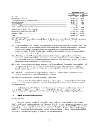 Ações ordi nári as
                                                                                                                                                      Ações            (% )
PREVI(1)....................................................................................................................................        88,771,001     11,99
Oppenheimer Funds(2) ............................................................................................................                     66.627.036    9,00
Thornburg Investment Management (3) ...............................................................................                                   46.829.768    6,32
Grupo Bo zano (4) .....................................................................................................................               43.771.787    5,91
BNDESPA R (5) ........................................................................................................................                39.762.489    5,37
União Federal/ Governo Brasileiro (6)...................................................................................                                     1            —
Ações na tesouraria da empresa .............................................................................................                          16.800.000    2,27
Diretores e conselheiros como um grupo .............................................................................                                   1.786.246    0,24
Outros (Bolsa de Valores de São Pau lo)...............................................................................                               172.668.040 23,32
Outros (NYSE) ..........................................................................................................................             263.448.676 35,58
Total............................................................................................................................................    740.465.044 100,00

(1) A Previdência Privada dos Funcionários do Banco do Brasil, também conhecida como PREVI, foi fundada em
    1904 co mo u m fundo de pensão para os funcionários do Banco do Brasil S.A., u ma estatal do governo
    brasileiro.
(2) A Oppenheimer Funds, Inc. é u ma das maiores emp resas de administração de ativos dos Estados Unidos e sua
    filiadas controladas oferecem amp la variedade de produtos e serviços a pessoas físicas, empresas e instituições,
    incluindo fundos mútuos, contas admin istradas separadamente, administração de investimentos para
    instituições, produtos de fundos de hedge, planos qualificados de previdência e serviços de administração de
    investimentos com consultoria comp lementar.
(3) A Thornburg Investment Management é uma emp resa de investimentos de propriedade dos respectivos
    funcionários, sediada em Santa Fé, no Novo México, co m ad min istração de ativos superiores a US$ 52 bilhões
    (em 31 de dezemb ro de 2010). A emp resa administra seis fundos de ações, nove fun dos de renda fixa e carteiras
    separadas para instituições e pessoas físicas selecionadas.
(4) As ações pertencentes ao grupo Bozano pertencem à Cia. Bozano e Bo zano Hold ings Ltd., de propriedade e sob
    o controle de Julio Bo zano. 18.786.088 das ações da Cia. Bo zano foram empenhadas em favor do Banco
    Santander Central Hispano, S.A., em conexão co m a aquisição pela Cia. Bo zano de todo o capital social do
    Banco Merid ional S.A.
(5) A BNDESPA R é u ma subsidiária integral do Banco Nacional de Desenvolvimento Econômico e Social -
    BNDES, o banco estatal de desenvolvimento nacional do Brasil..
(6) O governo brasileiro possui a nossa ação especial ―golden share‖.

         Exceto conforme discutido no ―Item 4. Informações sobre a Emp resa — Histórico e Desenvolvimento da
Emp resa‖, não houve mudança significat iva na porcentagem de propriedade de qualquer dos principais acionistas
nos últimos três anos.

         Em 31 de março de 2011, t ínhamos 27.616 titulares de ações ordinárias, incluindo ações ordinárias sob a
forma de ADSs. Em 31 de março de 2011, havia u m total de 376.905.480 ações ordinárias, incluindo ações
ordinárias sob a forma de ADSs, pertencentes a 154 detentores de registro, inclusive DTC, nos Estados Unidos.

7B.            Operações com Partes Relacionadas

Governo Brasileiro

          O governo brasileiro, por meio de part icipações diretas e indiretas e da propriedade de nossa "golden
share", é um de nossos principais acionistas. Em 31 de março de 2011, o governo brasileiro era proprietário de nossa
golden share e detinha participação indireta de 5,37% e m nossa empresa, por meio da BNDESPAR, u ma subsidiária
integral do Banco Nacional do Desenvolvimento Econômico e Social (o banco de desenvolvimento do Brasil) que,
por sua vez, é controlada pelo governo brasileiro. Portanto, as transações entre a Emb raer e o governo brasileiro ou
suas agências correspondem à defin ição de operações com partes relacionadas.




                                                                                                  91
 