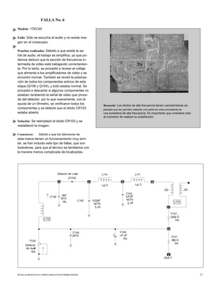 FALLA No. 6
Modelo: 17EC45
Falla: Sólo se escucha el audio y no existe ima-
gen en el cinescopio.
Pruebas realizadas: Debido a que existe la se-
ñal de audio, el trabajo se simplifica, ya que po-
demos deducir que la sección de frecuencia in-
termedia de video está trabajando correctamen-
te. Por lo tanto, se procedió a revisar el voltaje
que alimenta a los amplificadores de video y se
encontró normal. También se revisó la polariza-
ción de todos los componentes activos de esta
etapa (Q106 y Q104), y todo estaba normal. Se
procedió a descartar si algunos componentes no
estaban recibiendo la señal de video que proce-
de del detector, por lo que nuevamente, con la
ayuda de un óhmetro, se verificaron todos los
componentes y se detectó que el diodo CR103
estaba abierto.
Solución: Se reemplazó el diodo CR103 y se
restableció la imagen.
Comentario: Debido a que los televisores de
esta marca tienen un funcionamiento muy simi-
lar, se han incluido este tipo de fallas, que son
ilustrativas, para que el técnico se familiarice con
la manera menos complicada de localizarlas.
50 FALLAS RESUELTAS Y COMENTADAS EN TELEVISORES ZENITH
Recuerde: Los diodos de alta frecuencia tienen características es-
peciales que les permiten detectar una señal de video procedente de
una portadora de alta frecuencia. Es importante que considere esto
al momento de realizar su substitución.
17
 