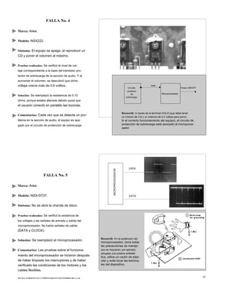 Marca: Aiwa.
FALLA No. 4
Modelo: NSX222.
Síntoma: El equipo se apaga, al reproducir un
CD y poner el volumen al máximo.
Pruebas realizadas: Se verificó el nivel de vol-
taje correspondiente a la base del transistor pro-
tector de sobrecarga de la sección de audio. Y al
aumentar el volumen, se descubrió que dicho
voltaje crecía más de 0.6 voltios.
Solución: Se reemplazó la resistencia de 0.15
ohms, porque estaba alterada debido quizá que
el usuario conectó en paralelo las bocinas.
Circuito
protector
de
sobrecarga
Hold
Microprocesador
Power ON/OFF
Comentarios: Cada vez que se detecta un pro-
blema en la sección de audio, el equipo es apa-
gado por el circuito de protección de sobrecarga.
FALLA No. 5
Marca: Aiwa.
Modelo: NSX-D737.
Síntoma: No se abre la charola de disco.
Pruebas realizadas: Se verificó la existencia de
los voltajes y las señales de entrada y salida del
microprocesador. No había señales de salida
(DATA y CLOCK).
Solución: Se reemplazó el microprocesador.
Comentarios: Las pruebas sobre el funciona-
miento del microprocesador se hicieron después
de haber limpiado los interruptores y de haber
verificado las condiciones de los motores y los
cables flexibles.
50 FALLAS RESUELTAS Y COMENTADAS EN TELEVISORES RCA y GE
Recuerde: A través de la terminal HOLD (que debe tener
un mínimo de 3.8 y un máximo de 5.2 voltios para permi-
tir el correcto funcionamiento del equipo), el circuito de
protección de sobrecarga está asociado al microproce-
sador
LRCK
DATA
Recuerde: En la sustitución del
microprocesador, tome todas
las precauciones de manejo
que se requieran; por ejemplo,
póngase una pulsera antiestá-
tica, utilice un cautín de esta-
ción y evite tocar las termina-
les del dispositivo.
25
MICROPROCESADOR
 