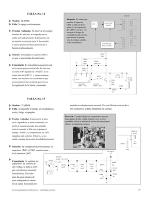FALLA No. 14
Modelo: TC2750S
Falla: Se apaga continuamente
Pruebas realizadas: Al observar el compor-
tamiento del televisor, se comprobó que se
estaba activando el circuito de protección con-
tra emisión excesiva de rayos X. Se procedió
a realizar pruebas del funcionamiento de la
fuente de alimentación.
Solución: Se reemplazó el capacitor Cp812
ya que se encontraba desvalorizado
Recuerde: El voltaje que
produce el capacitor
C812 se aplica a la ter-
minal 1 o de regulación
del QP807; esta a su vez
controla el tiempo de
conmutación del circuito,
provocando la genera-
ción de voltajes estables
en los secundarios.
CP828
.0047
OSC.
DP809
SWITCH DE
PODER
CONTROLDE
REGULACION
RP805
220K
TRANSF.
Comentario: Es importante asegurarse cual
es el circuito que provoca la falla. En este caso
se midió el B+ regulado de 130VCD y se en-
contró más alto (140 V) y variaba continua-
mente; esto nos llevó a la conclusión de que
era necesario revisar el circuito que provoca
1
3
-41.2V
250V
RP811
560K
2 5
.1V4
ERA32-01
RP813
33 2W
-4V
RP812
.27 2W
CP812
10uF
5
Parte de
TP 800
la regulación de la fuente conmutada.
FALLA No. 15
5TR51041
QP807 REG
2SC2328
QP802 REG
100V
RP810
33
DP808
6
.1
Modelo: CT6816W
Falla: Al encender el equipo se escuchaba un
corto y luego se apagaba.
Pruebas realizadas: Se desconectó la línea
de B+ regulado de la fuente conmutada y se
probó de manera adecuada, descartándola
como la causa de la falla; esto es porque al
trabajar “aislada”, se comprobó que los 130V
regulados eran correctos. Entonces, se pro-
cedió a revisar la sección de salida horizontal.
sentaba un calentamiento anormal. Por esta última razón se deci-
dió sustituirlo y la falla finalmente se corrigió.
Recuerde: Cuando trabaje con componentes que ma-
nejen pulsos de alto voltaje, muchas veces es reco-
mendable utilizar el método de sustitución directa para
obtener un diagnóstico seguro.
Parte de
TP444
1
2
Fly
Solución: Se reemplazaron primeramente los
RP435
1
back
capacitores CP405 y CP403, y posteriormen-
te el transistor Q402.
2SD1887
HORIZ OUT PUT
Del yugo H
130V
Comentario: Al sustituir los
capacitores de sintonía de
alto voltaje, la falla se corri-
gió y el televisor encendió
normalmente. Pero des-
pués de unos minutos de
estar trabajando el transis-
tor de salida horizontal pre-
HD
QP402
-.1V
131V
DP402
RH2F
CP404
.01
1.6KV
CP405
.0033
1.6KV
CP403
.0033
1.6KV
LP404
LP403
CP408
.15
200V
RP406
380
CP416
.0047
DP401
RU
50 FALLAS RESUELTAS Y COMENTADAS EN TELEVISORES SAMSUNG 23
153V
4V
-34.4V
 