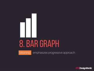 Bar Graph: emphasizes progressive approach.
 