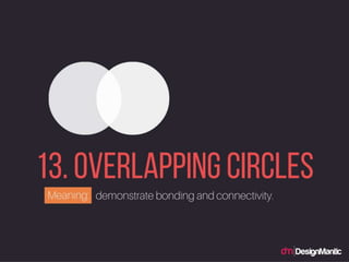 Overlapping Circles: demonstrate bonding and connectivity.
 