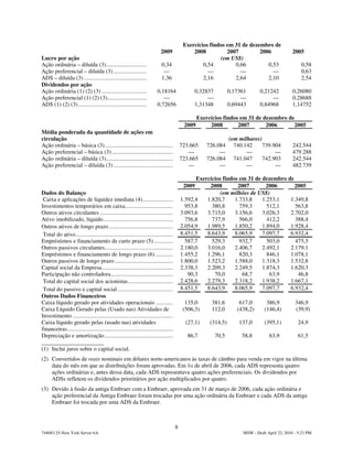 Exercícios findos em 31 de dezembro de
                                                                            2009                2008          2007         2006                2005
Lucro por ação                                                                                             (em US$)
Ação ordinária – diluída (3)............................                    0,34                    0,54         0,66         0,53                  0,58
Ação preferencial – diluída (3) .......................                      —                        —            —            —                   0,63
ADS – diluída (3) ...........................................               1,36                    2,16         2,64         2,10                  2,54
Dividendos por ação
Ação ordinária (1) (2) (3) ...............................               0,18164                0,32837          0,17361      0,21242           0,26080
Ação preferencial (1) (2) (3)...........................                    —                        —                —            —            0,28688
ADS (1) (2) (3) ...............................................          0,72656                1,31348          0,69443      0,84968           1,14752

                                                                                                 Exercícios findos em 31 de dezembro de
                                                                                            2009      2008        2007       2006      2005
Média ponderada da quantidade de ações em
circulação                                                                                                       (em milhares)
Ação ordinária – básica (3)...............................................                 723.665    726.084      740.142     739.904          242.544
Ação preferencial – básica (3) ..........................................                     —            —            —           —           479.288
Ação ordinária – diluída (3)..............................................                 723.665    726.084      741.047     742.903          242.544
Ação preferencial – diluída (3) .........................................                     —            —            —           —           482.739

                                                                                                 Exercícios findos em 31 de dezembro de
                                                                                            2009      2008        2007       2006       2005
Dados do Balanço                                                                                           (em milhões de US$)
 Caixa e aplicações de liquidez imediata (4).....................                          1.592,4   1.820,7     1.733,8    1.253,1   1.349,8
Investimentos temporários em caixa.................................                          953,8     380,8       759,3      512,1     563,8
Outros ativos circulantes ..................................................               3.093,6   3.715,0     3.156,6    3.026,3   2.702,0
Ativo imobilizado, líquido................................................                   756,8     737,9       566,0      412,2     388,4
Outros ativos de longo prazo ............................................                  2.054,9   1.989,5     1.850,2    1.894,0   1.928,4
 Total do ativo...................................................................         8.451,5   8.643,9     8.065,9    7.097,7   6.932,4
Empréstimos e financiamento de curto prazo (5) .............                                 587,7     529,3       932,7      503,0     475,3
Outros passivos circulantes...............................................                 2.180,0   3.016,0     2.406,7    2.492,1   2.179,1
Empréstimos e financiamento de longo prazo (6) ............                                1.455,2   1.296,1       820,3      846,1   1.078,1
Outros passivos de longo prazo ........................................                    1.800,0   1.523,2     1.588,0    1.318,3   1.532,8
Capital social da Empresa.................................................                 2.338,3   2.209,3     2.249,5    1.874,3   1.620,3
Participação não controladora...........................................                      90,3      70,0        68,7       63,9      46,8
 Total do capital social dos acionistas...............................                     2.428,6   2.279,3     2.318,2    1.938,2   1.667,1
 Total do passivo e capital social ......................................                  8.451,5   8.643,9     8.065,9    7.097,7   6.932,4
Outros Dados Financeiros
Caixa líquido gerado por atividades operacionais ............                                135,0     381,6         617,0        386,9          346,9
Caixa Líquido Gerado pelas (Usado nas) Atividades de                                        (506,3)    112,0        (438,2)      (146,4)         (39,9)
Investimento .....................................................................
Caixa líquido gerado pelas (usado nas) atividades                                            (27,1)    (314,5)       137,0       (395,1)          24,9
financeiras.........................................................................
Depreciação e amortização ...............................................                     86,7        70,5        58,8         63,9           61,5

(1) Inclui juros sobre o capital social.
(2) Convertidos de reais nominais em dólares norte-americanos às taxas de câmbio para venda em vigor na última
    data do mês em que as distribuições foram aprovadas. Em 1o de abril de 2006, cada ADS representa quatro
    ações ordinárias e, antes dessa data, cada ADS representava quatro ações preferenciais. Os dividendos por
    ADSs refletem os dividendos prioritários por ação multiplicados por quatro.
(3) Devido à fusão da antiga Embraer com a Embraer, aprovada em 31 de março de 2006, cada ação ordinária e
    ação preferencial da Antiga Embraer foram trocadas por uma ação ordinária da Embraer e cada ADS da antiga
    Embraer foi trocada por uma ADS da Embraer.



                                                                                       8
744083.25-New York Server 6A                                                                                          MSW - Draft April 22, 2010 - 5:23 PM
 