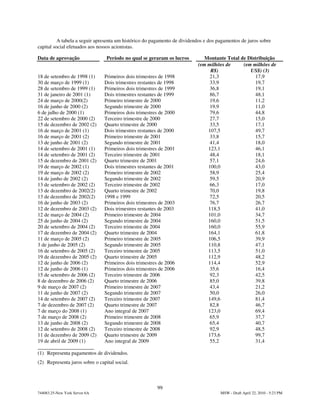 A tabela a seguir apresenta um histórico do pagamento de dividendos e dos pagamentos de juros sobre
capital social efetuados aos nossos acionistas.

Data de aprovação                Período no qual se geraram os lucros        Montante Total de Distribuição
                                                                          (em milhões de     (em milhões de
                                                                               R$)              US$) (3)
18 de setembro de 1998 (1)      Primeiros dois trimestres de 1998              21,3               17,9
30 de março de 1999 (1)         Dois trimestres restantes de 1998              33,9               19,7
28 de setembro de 1999 (1)      Primeiros dois trimestres de 1999              36,8               19,1
31 de janeiro de 2001 (1)       Dois trimestres restantes de 1999              86,7               48,1
24 de março de 2000(2)          Primeiro trimestre de 2000                     19,6                11,2
16 de junho de 2000 (2)         Segundo trimestre de 2000                      19,9                11,0
6 de julho de 2000 (1)          Primeiros dois trimestres de 2000              79,6                44,8
22 de setembro de 2000 (2)      Terceiro trimestre de 2000                     27,7               15,0
15 de dezembro de 2002 (2)      Quarto trimestre de 2000                       33,5                17,1
16 de março de 2001 (1)         Dois trimestres restantes de 2000             107,5                49,7
16 de março de 2001 (2)         Primeiro trimestre de 2001                     33,8                15,7
13 de junho de 2001 (2)         Segundo trimestre de 2001                      41,4                18,0
14 de setembro de 2001 (1)      Primeiros dois trimestres de 2001             123,1               46,1
14 de setembro de 2001 (2)      Terceiro trimestre de 2001                     48,4               18,1
15 de dezembro de 2001 (2)      Quarto trimestre de 2001                       57,1                24,6
19 de março de 2002 (1)         Dois trimestres restantes de 2001             100,0                43,0
19 de março de 2002 (2)         Primeiro trimestre de 2002                     58,9                25,4
14 de junho de 2002 (2)         Segundo trimestre de 2002                      59,5                20,9
13 de setembro de 2002 (2)      Terceiro trimestre de 2002                     66,3               17,0
13 de dezembro de 2002(2)       Quarto trimestre de 2002                       70,0                19,8
13 de dezembro de 2002(2)       1998 e 1999                                    72,5               20,5
16 de junho de 2003 (2)         Primeiros dois trimestres de 2003              76,7               26,7
12 de dezembro de 2003 (2)      Dois trimestres restantes de 2003             118,5                41,0
12 de março de 2004 (2)         Primeiro trimestre de 2004                    101,0                34,7
25 de junho de 2004 (2)         Segundo trimestre de 2004                     160,0                51,5
20 de setembro de 2004 (2)      Terceiro trimestre de 2004                    160,0               55,9
17 de dezembro de 2004 (2)      Quarto trimestre de 2004                      164,1                61,8
11 de março de 2005 (2)         Primeiro trimestre de 2005                    106,5                39,9
3 de junho de 2005 (2)          Segundo trimestre de 2005                     110,8               47,1
16 de setembro de 2005 (2)      Terceiro trimestre de 2005                    113,5               51,0
19 de dezembro de 2005 (2)      Quarto trimestre de 2005                      112,9                48,2
12 de junho de 2006 (2)         Primeiros dois trimestres de 2006             114,4               52,9
12 de junho de 2006 (1)         Primeiros dois trimestres de 2006              35,6               16,4
15 de setembro de 2006 (2)      Terceiro trimestre de 2006                     92,3               42,5
8 de dezembro de 2006 (2)       Quarto trimestre de 2006                       85,0                39,8
9 de março de 2007 (2)          Primeiro trimestre de 2007                     43,4                21,2
11 de junho de 2007 (2)         Segundo trimestre de 2007                      50,0                26,0
14 de setembro de 2007 (2)      Terceiro trimestre de 2007                    149,6               81,4
7 de dezembro de 2007 (2)       Quarto trimestre de 2007                       82,8                46,7
7 de março do 2008 (1)          Ano integral de 2007                          123,0                69,4
7 de março de 2008 (2)          Primeiro trimestre de 2008                     65,9                37,7
13 de junho de 2008 (2)         Segundo trimestre de 2008                      65,4                40,7
12 de setembro de 2008 (2)      Terceiro trimestre de 2008                     92,9               48,5
11 de dezembro de 2009 (2)      Quarto trimestre de 2009                      173,6                99,7
19 de abril de 2009 (1)         Ano integral de 2009                           55,2               31,4

(1) Representa pagamentos de dividendos.
(2) Representa juros sobre o capital social.



                                                        99
744083.25-New York Server 6A                                                         MSW - Draft April 22, 2010 - 5:23 PM
 