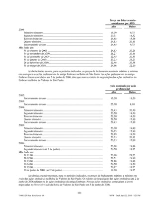 Preço em dólares norte-
                                                                                                                           americanos por ADS
                                                                                                                           Alto            Baixo
2009
    Primeiro trimestre ...........................................................................................         19,09                  9,75
    Segundo trimestre ...........................................................................................          20,31                 14,32
    Terceiro trimestre............................................................................................         24,65                 15,16
    Quarto trimestre ..............................................................................................        24,13                 20,11
    Encerramento do ano ......................................................................................             24,65                 9,75
Mês findo em:
    31 de outubro de 2009 ....................................................................................             24,13                 20,25
    30 de novembro de 2009.................................................................................                21,27                 20,11
    31 de dezembro de 2009 .................................................................................               22,45                 20,35
    31 de janeiro de 2010......................................................................................            23,23                 21,23
    28 de fevereiro de 2010...................................................................................             22,48                 20,38
    31 de março de 2010.......................................................................................             24,66                 22,20

         A tabela abaixo mostra, para os períodos indicados, os preços de fechamento nominais máximo e mínimo
em reais para as ações preferenciais da antiga Embraer na Bolsa de São Paulo. As ações preferenciais da antiga
Embraer foram canceladas em 5 de junho de 2006, data que marca o início da negociação das ações ordinárias da
Embraer na Bolsa de Valores de São Paulo.

                                                                                                                          reais nominais por ação
                                                                                                                                preferencial
                                                                                                                           Alto            Baixo
2002:
    Encerramento do ano ......................................................................................             15,30                 11,20
2003:
    Encerramento do ano ......................................................................................             25,70                 8,10
2004:
    Primeiro trimestre ...........................................................................................         26,43                 20,30
    Segundo trimestre ...........................................................................................          23,50                 18,30
    Terceiro trimestre............................................................................................         22,20                 18,20
    Quarto trimestre ..............................................................................................        22,50                 17,10
    Encerramento do ano ......................................................................................             26,43                 17,10
2005:
    Primeiro trimestre ...........................................................................................         23,30                 19,80
    Segundo trimestre ...........................................................................................          20,75                 17,90
    Terceiro trimestre............................................................................................         22,19                 18,50
    Quarto trimestre ..............................................................................................        23,73                 20,12
    Encerramento do ano ......................................................................................             23,73                 17,90
2006:
    Primeiro trimestre ...........................................................................................         23,68                 19,86
    Segundo trimestre (até 2 de junho) .................................................................                   20,50                 18,55
Mês findo em:
    31.01.06 ..........................................................................................................    23,68                 21,55
    28.02.06 ..........................................................................................................    22,51                 19,90
    31.03.06 ..........................................................................................................    21,86                 19,86
    30.04.06 ..........................................................................................................    20,50                 19,20
    31.05.06 ..........................................................................................................    20,17                 18,55
    30 de junho de 2006 (até 2 de junho)..............................................................                     19,70                 19,55

         As tabelas a seguir mostram, para os períodos indicados, os preços de fechamento máximo e mínimo em
reais das ações ordinárias na Bolsa de Valores de São Paulo. Os valores de negociação das ações ordinárias até 2 de
junho de 2006 referem-se às ações ordinárias da antiga Embraer. Nossas ações ordinárias começaram a serem
negociadas no Novo Mercado da Bolsa de Valores de São Paulo em 5 de junho de 2006.


                                                                                   101
744083.25-New York Server 6A                                                                                              MSW - Draft April 22, 2010 - 5:23 PM
 