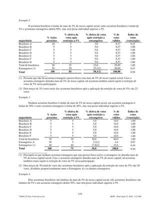 Exemplo 2

        O acionista brasileiro é titular de mais de 5% do nosso capital social, outro acionista brasileiro é titular de
5% e acionistas estrangeiros detêm 50%, mas sem posse individual superior a 5%.

                                             % efetiva de         % efetiva de votos          % de             Índice de
                               % Ações        votos após           após restrição a           votos              votos
majoritário                    presentes    restrição a 5%          estrangeiros             válidos         (votos/ação)
Brasileiro A                        20             5                      5,0                   8,57             0,25
Brasileiro B                         5             5                      5,0                   8,57             1,00
Brasileiro C                         5             5                      5,0                   8,57             1,00
Brasileiro D                         5             5                      5,0                   8,57             1,00
Brasileiro E                         5             5                      5,0                   8,57             1,00
Brasileiro F                         5             5                      5,0                   8,57             1,00
Brasileiro G                         5             5                      5,0                   8,57             1,00
Total de brasileiros                50            35                     35,0                  59,99             1,00
Estrangeiros (1)                    50            50                     23,3(2)               40,00             0,47
Total                             100             85                     58,3(2)              100,00             0,58

(1) Presume que não há acionista estrangeiro pessoa física com mais de 5% do nosso capital social. Caso o
    acionista estrangeiro detenha mais de 5% do nosso capital, tal acionista também estará sujeito à restrição de
    votos de 5% nessa participação.
(2) Dois terços de 35 (votos totais dos acionistas brasileiros após a aplicação da restrição de votos de 5%) são 23
    votos.

Exemplo 3

          Nenhum acionista brasileiro é titular de mais de 5% do nosso capital social, um acionista estrangeiro é
titular de 30% e outro acionista estrangeiro é titular de 40%, mas sem posse individual superior a 5%.

                                             % efetiva de         % efetiva de votos          % de             Índice de
                               % Ações        votos após           após restrição a           votos              votos
majoritário                    presentes    restrição a 5%          estrangeiros             válidos         (votos/ação)
Brasileiro A                      5                 5                   5,0                   10,0               1,00
Brasileiro B                      5                 5                   5,0                   10,0               1,00
Brasileiro C                      5                 5                   5,0                   10,0               1,00
Brasileiro D                      5                 5                   5,0                   10,0               1,00
Brasileiro E                      5                 5                   5,0                   10,0               1,00
Brasileiro F                      5                 5                   5,0                   10,0               1,00
Total de brasileiros             30                30                  30,0                   60,0               1,00
Estrangeiros A                   30                 5                   2,2(2)                 4,4               0,07
Estrangeiros (1)                 40                40                  17,8(2)                35,6               0,44
Total                           100                75                  50,0                  100,0               0,50

(1) Pressupõe-se que nenhum acionista estrangeiro que seja pessoa física (salvo o estrangeiro A) detenha mais de
    5% do nosso capital social. Caso o acionista estrangeiro detenha mais de 5% do nosso capital, tal acionista
    também estará sujeito à restrição de votos de 5% nessa participação.
(2) Dois terços de 30 (total de votos dos acionistas brasileiros após a aplicação da restrição de votos de 5%) são 20
    votos, divididos proporcionalmente entre o Estrangeiro A e os demais estrangeiros.

Exemplo 4

          Dois acionistas brasileiros são titulares de mais de 5% do nosso capital social, três acionistas brasileiros são
titulares de 5% e um acionista estrangeiro detém 30%, mas sem posse individual superior a 5%.



                                                           110
744083.25-New York Server 6A                                                               MSW - Draft April 22, 2010 - 5:23 PM
 
