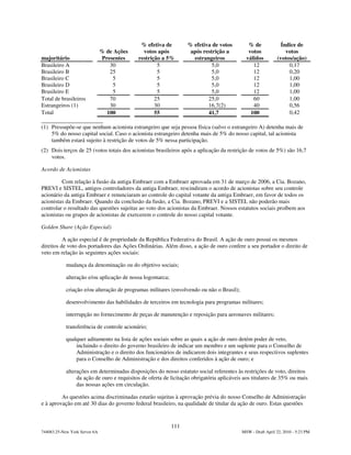 % efetiva de         % efetiva de votos         % de             Índice de
                               % de Ações     votos após           após restrição a          votos              votos
majoritário                    Presentes    restrição a 5%          estrangeiros            válidos         (votos/ação)
Brasileiro A                      30                5                       5,0                12                0,17
Brasileiro B                      25                5                       5,0                12                0,20
Brasileiro C                       5                5                       5,0                12                1,00
Brasileiro D                       5                5                       5,0                12                1,00
Brasileiro E                       5                5                       5,0                12                1,00
Total de brasileiros              70               25                     25,0                 60                1,00
Estrangeiros (1)                  30               30                     16,7(2)              40                0,56
Total                            100               55                     41,7                100                0,42

(1) Pressupõe-se que nenhum acionista estrangeiro que seja pessoa física (salvo o estrangeiro A) detenha mais de
    5% do nosso capital social. Caso o acionista estrangeiro detenha mais de 5% do nosso capital, tal acionista
    também estará sujeito à restrição de votos de 5% nessa participação.
(2) Dois terços de 25 (votos totais dos acionistas brasileiros após a aplicação da restrição de votos de 5%) são 16,7
    votos.

Acordo de Acionistas

         Com relação à fusão da antiga Embraer com a Embraer aprovada em 31 de março de 2006, a Cia. Bozano,
PREVI e SISTEL, antigos controladores da antiga Embraer, rescindiram o acordo de acionistas sobre seu controle
acionário da antiga Embraer e renunciaram ao controle do capital votante da antiga Embraer, em favor de todos os
acionistas da Embraer. Quando da conclusão da fusão, a Cia. Bozano, PREVI e a SISTEL não poderão mais
controlar o resultado das questões sujeitas ao voto dos acionistas da Embraer. Nossos estatutos sociais proíbem aos
acionistas ou grupos de acionistas de exercerem o controle do nosso capital votante.

Golden Share (Ação Especial)

          A ação especial é de propriedade da República Federativa do Brasil. A ação de ouro possui os mesmos
direitos de voto dos portadores das Ações Ordinárias. Além disso, a ação de ouro confere a seu portador o direito de
veto em relação às seguintes ações sociais:

            mudança da denominação ou do objetivo sociais;

            alteração e/ou aplicação de nossa logomarca;

            criação e/ou alteração de programas militares (envolvendo ou não o Brasil);

            desenvolvimento das habilidades de terceiros em tecnologia para programas militares;

            interrupção no fornecimento de peças de manutenção e reposição para aeronaves militares;

            transferência de controle acionário;

            qualquer aditamento na lista de ações sociais sobre as quais a ação de ouro detém poder de veto,
                incluindo o direito do governo brasileiro de indicar um membro e um suplente para o Conselho de
                Administração e o direito dos funcionários de indicarem dois integrantes e seus respectivos suplentes
                para o Conselho de Administração e dos direitos conferidos à ação de ouro; e

            alterações em determinadas disposições do nosso estatuto social referentes às restrições de voto, direitos
                 da ação de ouro e requisitos de oferta de licitação obrigatória aplicáveis aos titulares de 35% ou mais
                 das nossas ações em circulação.

         As questões acima discriminadas estarão sujeitas à aprovação prévia do nosso Conselho de Administração
e à aprovação em até 30 dias do governo federal brasileiro, na qualidade de titular da ação de ouro. Estas questões


                                                           111
744083.25-New York Server 6A                                                              MSW - Draft April 22, 2010 - 5:23 PM
 