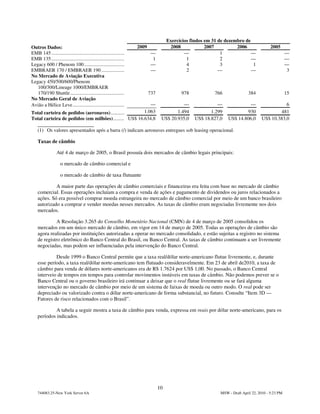 Exercícios findos em 31 de dezembro de
Outros Dados:                                                        2009               2008             2007          2006                 2005
EMB 145 ..........................................................           —                 —                1             —                       —
EMB 135 ..........................................................           1                  1               2             —                       —
Legacy 600 / Phenom 100 ................................                     —                  4               3             1                       —
EMBRAER 170 / EMBRAER 190 ..................                                 —                  2              —              —                       3
No Mercado de Aviação Executiva
Legacy 450/500/600/Phenom
   100/300/Lineage 1000/EMBRAER
   170/190 Shuttle ...........................................              737              978            766                384                    15
No Mercado Geral de Aviação
                                                          —
Avião a Hélice Leve .........................................                                —               —               —                   6
Total carteira de pedidos (aeronaves)...........       1.063                              1.494           1.299            930                481
Total carteira de pedidos (em milhões)......... US$ 16.634,8                       US$ 20.935,0    US$ 18.827,0    US$ 14.806,0       US$ 10.383,0

    (1) Os valores apresentados após a barra (/) indicam aeronaves entregues sob leasing operacional.

    Taxas de câmbio

                 Até 4 de março de 2005, o Brasil possuía dois mercados de câmbio legais principais:

                    o mercado de câmbio comercial e

                    o mercado de câmbio de taxa flutuante

             A maior parte das operações de câmbio comerciais e financeiras era feita com base no mercado de câmbio
    comercial. Essas operações incluíam a compra e venda de ações e pagamento de dividendos ou juros relacionados a
    ações. Só era possível comprar moeda estrangeira no mercado de câmbio comercial por meio de um banco brasileiro
    autorizado a comprar e vender moedas nesses mercados. As taxas de câmbio eram negociadas livremente nos dois
    mercados.

              A Resolução 3.265 do Conselho Monetário Nacional (CMN) de 4 de março de 2005 consolidou os
    mercados em um único mercado de câmbio, em vigor em 14 de março de 2005. Todas as operações de câmbio são
    agora realizadas por instituições autorizadas a operar no mercado consolidado, e estão sujeitas a registro no sistema
    de registro eletrônico do Banco Central do Brasil, ou Banco Central. As taxas de câmbio continuam a ser livremente
    negociadas, mas podem ser influenciadas pela intervenção do Banco Central.

             Desde 1999 o Banco Central permite que a taxa real/dólar norte-americano flutue livremente, e, durante
    esse período, a taxa real/dólar norte-americano tem flutuado consideravelmente. Em 23 de abril de2010, a taxa de
    câmbio para venda de dólares norte-americanos era de R$ 1.7624 por US$ 1,00. No passado, o Banco Central
    interveio de tempos em tempos para controlar movimentos instáveis em taxas de câmbio. Não podemos prever se o
    Banco Central ou o governo brasileiro irá continuar a deixar que o real flutue livremente ou se fará alguma
    intervenção no mercado de câmbio por meio de um sistema de faixas de moeda ou outro modo. O real pode ser
    depreciado ou valorizado contra o dólar norte-americano de forma substancial, no futuro. Consulte “Item 3D —
    Fatores de risco relacionados com o Brasil”.

             A tabela a seguir mostra a taxa de câmbio para venda, expressa em reais por dólar norte-americano, para os
    períodos indicados.




                                                                                  10
    744083.25-New York Server 6A                                                                               MSW - Draft April 22, 2010 - 5:23 PM
 