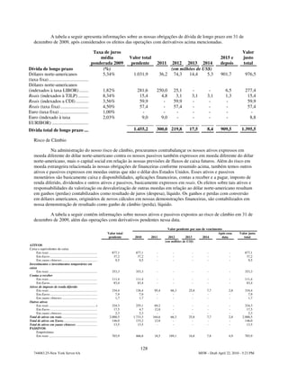 A tabela a seguir apresenta informações sobre as nossas obrigações de dívida de longo prazo em 31 de
    dezembro de 2009, após considerados os efeitos das operações com derivativos acima mencionadas.

                                                 Taxa de juros                                                                                                   Valor
                                                    média                               Valor total                                                2015 e        justo
                                               ponderada 2009                            pendente       2011     2012 2013 2014                    depois        total
Dívida de longo prazo                                (%)                                                         (em milhões de US$)
Dólares norte-americanos                             5,34%                                1.031,9           36,2 74,3    14,4     5,3              901,7           976,5
(taxa fixa).......................................
Dólares norte-americanos
(indexados à taxa LIBOR) .............               1,82%                                  281,6       250,0      25,1        -           -          6,5          277,4
Reais (indexados à TJLP) ..............              8,34%                                   15,4         4,8       3,1        3,1        3,1         1,3           15,4
Reais (indexados a CDI) ................             3,56%                                   59,9          -       59,9        -           -          -             59,9
Reais (taxa fixa) .............................      4,50%                                   57,4          -       57,4        -           -          -             57,4
Euro (taxa fixa) ..............................      1,00%                                    -            -        -          -           -          -              -
Euro (indexado à taxa                                2,03%                                    9,0         9,0       -          -           -          -              8,8
EURIBOR) ................................
Dívida total de longo prazo .........                                                     1.455,2       300,0 219,8           17,5        8,4      909,5        1.395,5

    Risco de Câmbio

              Na administração do nosso risco de câmbio, procuramos contrabalançar os nossos ativos expressos em
    moeda diferente do dólar norte-americano contra os nossos passivos também expressos em moeda diferente do dólar
    norte-americano, mais o capital social em relação às nossas previsões de fluxos de caixa futuros. Além do risco em
    moeda estrangeira relacionada às nossas obrigações de financeiras conforme resumido acima, também temos outros
    ativos e passivos expressos em moedas outras que não o dólar dos Estados Unidos. Esses ativos e passivos
    monetários são basicamente caixa e disponibilidades, aplicações financeiras, contas a receber e a pagar, imposto de
    renda diferido, dividendos e outros ativos e passivos, basicamente expressos em reais. Os efeitos sobre tais ativos e
    responsabilidades da valorização ou desvalorização de outras moedas em relação ao dólar norte-americano resultam
    em ganhos (perdas) contabilizados como resultado de juros (despesa), líquido. Os ganhos e perdas com conversão
    em dólares americanos, originários de novos cálculos em nossas demonstrações financeiras, são contabilizados em
    nossa demonstração de resultado como ganho de câmbio (perda), líquido.

           A tabela a seguir contém informações sobre nossos ativos e passivos expostos ao risco de câmbio em 31 de
    dezembro de 2009, além das operações com derivativos pendentes nessa data.
                                                                                                                Valor pendente por ano de vencimento
                                                                          Valor total                                                            Após essa     Valor justo
                                                                           pendente        2010     2011        2012        2013       2014         data          total
                                                                                                              (em milhões de US$)
ATIVOS
Caixa e equivalentes de caixa
     Em reais .........................................................      877,1         877,1        -          -           -          -             -          877,1
     Em Euros ........................................................        37,2          37,2        -          -           -          -             -           37,2
     Em yuans chineses ..........................................              9,5           9,5        -          -           -          -             -            9,5
Investimentos e investimentos temporários em
caixa
     Em reais .........................................................      353,3         353,3        -          -           -          -             -          353,3
Contas a receber
     Em reais .........................................................      111,4         111,4        -          -           -          -             -          111,4
     Em Euros ........................................................        83,4          83,4        -          -           -          -             -           83,4
Ativos de imposto de renda diferido
     Em reais .........................................................      334,4         136,4       95,4      66,3        25,8         7,7           2,8        334,4
     Em Euros ........................................................         7,9           7,9        -         -            -          -             -            7,9
     Em yuans chineses ..........................................              1,7           1,7        -         -            -          -             -            1,7
Outros ativos
     Em reais ....................................................... s      324,3          255,1      69,2       -            -          -             -          324,3
     Em Euros ........................................................        17,5            4,7      12,8       -            -          -             -           17,5
     Em yuans chineses ..........................................              2,3            2,3       -         -            -          -             -            2,3
Total de ativos em reais..........................................         2.000,5        1.733,3     164,6      66,3        25,8         7,7           2,8      2.000,5
Total de ativos em Euros........................................             146,0          133,2      12,8       -            -          -             -          146,0
Total de ativos em yuans chineses .........................                   13,5           13,5       -         -            -          -             -           13,5
PASSIVOS
     Empréstimos
     Em reais .........................................................      703,9         466,8       18,5     189,1        16,8         7,8           4,9        703,9


                                                                                              128
    744083.25-New York Server 6A                                                                                                     MSW - Draft April 22, 2010 - 5:23 PM
 