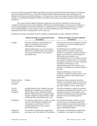 mesma foi trocada por uma ação ordinária da Embraer, (2) cada ação preferencial da antiga Embraer foi trocada por
uma ação ordinária da Embraer, (3) cada ADS da antiga Embraer, representando quatro ações preferenciais da
Embraer foi trocada por uma ADS da Embraer, e (4) a ação de ouro, uma classe especial de ação ordinária da antiga
Embraer e de propriedade da República Federativa do Brasil, foi trocada por uma classe especial de ação ordinária
da Embraer.

         Este resumo relaciona algumas diferenças significativas mas não tem a intenção de conter uma lista
completa das diferenças entre as ações ordinárias e preferenciais da antiga Embraer e as nossas ações ordinárias, ou
uma descrição detalhada das disposições debatidas, e é qualificada em sua totalidade pela referência aos estatutos
sociais da antiga Embraer, nossos estatutos sociais, à lei das Sociedades por Ações brasileira, às regras e
regulamentos da CVM, aos regulamentos do Novo Mercado.

Comparação de direitos dos titulares de ações ordinárias da antiga Embraer e ações ordinárias da Embraer

                         Direitos de titulares de ações preferenciais       Direitos de titulares de ações ordinárias
                                         da Embraer                                        da Embraer
Votação                 Cada ação ordinária da antiga Embraer dá          Cada uma de nossas ações ordinárias dá direito
                        direito ao seu titular de um voto nas             ao seu titular a um voto nas deliberações da
                        deliberações da assembleia geral.                 assembleia geral.
                        Algumas deliberações e atos dos acionistas e      Nas deliberações da assembleia geral: (1)
                        da diretoria da antiga Embraer estão sujeitos a   nenhum acionista ou grupo de acionistas,
                        veto do governo brasileiro, como titular da       brasileiro ou estrangeiro, incluindo corretores
                        ação golden share.                                agindo em nome de um ou mais titulares de
                                                                          ADSs, pode exercer direito a voto
                                                                          representando mais de 5% do número de ações
                                                                          que compõem o capital social; e (2) acionistas
                                                                          estrangeiros e grupos de acionistas estrangeiros
                                                                          não podem exercer direitos a voto
                                                                          representando mais de 2/3 do total de votos
                                                                          conferidos à totalidade de acionistas brasileiros
                                                                          presentes.
                                                                          Algumas deliberações e atos de nossos
                                                                          acionistas e da diretoria estarão sujeitos a veto
                                                                          do governo brasileiro, como titular da ação
                                                                          golden share.
Número máximo           Nenhum.                                           Nenhum acionista ou grupo de acionistas,
de votos dos                                                              brasileiro ou estrangeiro, pode exercer direito a
acionistas                                                                voto representando mais de 5% do número de
                                                                          ações que compõem o nosso capital social.
Voto de                 A propriedade das ações ordinárias da antiga      Acionistas estrangeiros e grupos de acionistas
acionista               Embraer por estrangeiros estava limitada a        estrangeiros não podem exercer direitos a voto
estrangeiro             40% de todas as ações ordinárias da antiga        representando mais de 2/3 do total de votos
                        Embraer. Nenhum acionista estrangeiro titular     conferidos à totalidade de acionistas brasileiros
                        de ações ordinárias da antiga Embraer, dentro     presentes em nossa assembleia geral de
                        do limite de 40%, tinha direitos totais a voto.   acionistas.
Dividendos              Os acionistas tinham direito a receber, em cada   Os acionistas têm direito a receber, em cada
                        exercício, um dividendo compulsório que           exercício fiscal, um dividendo compulsório
                        correspondia ao equivalente a 25% do              que corresponde a um percentual equivalente a
                        resultado líquido do exercício, sujeito a         25% do resultado líquido do exercício fiscal,
                        determinados ajustes.                             sujeito a determinados ajustes.
Número de               O Conselho de Administração compreendia           O Conselho de Administração compreenderá
conselheiros;           pelo menos nove e não mais de 18 conselheiros     11 membros e seus respectivos suplentes,


                                                            132
744083.25-New York Server 6A                                                              MSW - Draft April 22, 2010 - 5:23 PM
 