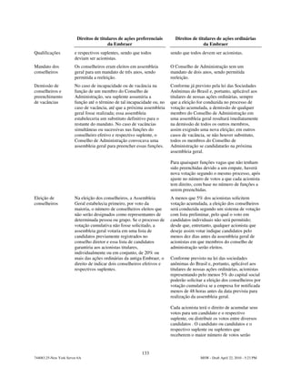 Direitos de titulares de ações preferenciais       Direitos de titulares de ações ordinárias
                                         da Embraer                                        da Embraer
Qualificações           e respectivos suplentes, sendo que todos          sendo que todos devem ser acionistas.
                        deviam ser acionistas.
Mandato dos             Os conselheiros eram eleitos em assembleia        O Conselho de Administração tem um
conselheiros            geral para um mandato de três anos, sendo         mandato de dois anos, sendo permitida
                        permitida a reeleição.                            reeleição.
Demissão de             No caso de incapacidade ou de vacância na         Conforme já previsto pela lei das Sociedades
conselheiros e          função de um membro do Conselho de                Anônimas do Brasil e, portanto, aplicável aos
preenchimento           Administração, seu suplente assumiria a           titulares de nossas ações ordinárias, sempre
de vacâncias            função até o término de tal incapacidade ou, no   que a eleição for conduzida no processo de
                        caso de vacância, até que a próxima assembleia    votação acumulada, a demissão de qualquer
                        geral fosse realizada; essa assembleia            membro do Conselho de Administração em
                        estabeleceria um substituto definitivo para o     uma assembleia geral resultará imediatamente
                        restante do mandato. No caso de vacâncias         na demissão de todos os outros membros,
                        simultâneas ou sucessivas nas funções do          assim exigindo uma nova eleição; em outros
                        conselheiro efetivo e respectivo suplente, o      casos de vacância, se não houver substituto,
                        Conselho de Administração convocava uma           todos os membros do Conselho de
                        assembleia geral para preencher essas funções.    Administração se candidatarão na próxima
                                                                          assembleia geral.

                                                                          Para quaisquer funções vagas que não tenham
                                                                          sido preenchidas devido a um empate, haverá
                                                                          nova votação segundo o mesmo processo, após
                                                                          ajuste no número de votos a que cada acionista
                                                                          tem direito, com base no número de funções a
                                                                          serem preenchidas.
Eleição de              Na eleição dos conselheiros, a Assembleia         A menos que 5% dos acionistas solicitem
conselheiros            Geral estabelecia primeiro, por voto da           votação acumulada, a eleição dos conselheiros
                        maioria, o número de conselheiros eleitos que     será conduzida segundo um sistema de votação
                        não serão designados como representantes de       com lista preliminar, pelo qual o voto em
                        determinada pessoa ou grupo. Se o processo de     candidatos individuais não será permitido;
                        votação cumulativa não fosse solicitado, a        desde que, entretanto, qualquer acionista que
                        assembleia geral votaria em uma lista de          deseje assim votar indique candidatos pelo
                        candidatos previamente registrados no             menos dez dias antes da assembleia geral de
                        conselho diretor e essa lista de candidatos       acionistas em que membros do conselho de
                        garantiria aos acionistas titulares,              administração serão eleitos.
                        individualmente ou em conjunto, de 20% ou
                        mais das ações ordinárias da antiga Embraer, o    Conforme previsto na lei das sociedades
                        direito de indicar dois conselheiros efetivos e   anônimas do Brasil e, portanto, aplicável aos
                        respectivos suplentes.                            titulares de nossas ações ordinárias, acionistas
                                                                          representando pelo menos 5% do capital social
                                                                          poderão solicitar a eleição dos conselheiros por
                                                                          votação cumulativa se a empresa for notificada
                                                                          menos de 48 horas antes da data prevista para
                                                                          realização da assembleia geral.

                                                                          Cada acionista terá o direito de acumular seus
                                                                          votos para um candidato e o respectivo
                                                                          suplente, ou distribuir os votos entre diversos
                                                                          candidatos . O candidato ou candidatos e o
                                                                          respectivo suplente ou suplentes que
                                                                          receberem o maior número de votos serão


                                                           133
744083.25-New York Server 6A                                                              MSW - Draft April 22, 2010 - 5:23 PM
 