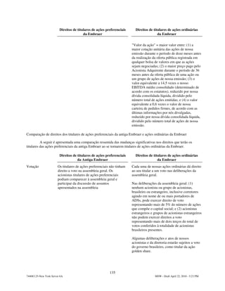 Direitos de titulares de ações preferenciais      Direitos de titulares de ações ordinárias
                                         da Embraer                                       da Embraer

                                                                         "Valor da ação" = maior valor entre: (1) a
                                                                         maior cotação unitária das ações de nossa
                                                                         emissão durante o período de doze meses antes
                                                                         da realização da oferta pública registrada em
                                                                         qualquer bolsa de valores em que as ações
                                                                         sejam negociadas; (2) o maior preço pago pelo
                                                                         Acionista Adquirente durante o período de 36
                                                                         meses antes da oferta pública de uma ação ou
                                                                         um grupo de ações de nossa emissão; (3) o
                                                                         valor equivalente a 14,5 vezes o nosso
                                                                         EBITDA médio consolidado (determinado de
                                                                         acordo com os estatutos), reduzido por nossa
                                                                         dívida consolidada líquida, dividido pelo
                                                                         número total de ações emitidas; e (4) o valor
                                                                         equivalente a 0,6 vezes o valor de nossa
                                                                         carteira de pedidos firmes, de acordo com as
                                                                         últimas informações por nós divulgadas,
                                                                         reduzido por nossa dívida consolidada líquida,
                                                                         dividido pelo número total de ações de nossa
                                                                         emissão.

Comparação de direitos dos titulares de ações preferenciais da antiga Embraer e ações ordinárias da Embraer

          A seguir é apresentada uma comparação resumida das mudanças significativas nos direitos que terão os
titulares das ações preferenciais da antiga Embraer ao se tornarem titulares de ações ordinárias da Embraer.

                         Direitos de titulares de ações preferenciais      Direitos de titulares de ações ordinárias
                                     da Antiga Embraer                                    da Embraer
Votação                 Os titulares de ações preferenciais não tinham   Cada uma de nossas ações ordinárias dá direito
                        direito a voto na assembleia geral. Os           ao seu titular a um voto nas deliberações da
                        acionistas titulares de ações preferenciais      assembleia geral.
                        podiam comparecer à assembleia geral e
                        participar da discussão de assuntos              Nas deliberações da assembleia geral: (1)
                        apresentados na assembleia                       nenhum acionista ou grupo de acionistas,
                                                                         brasileiro ou estrangeiro, inclusive corretores
                                                                         agindo em nome de ou mais portadores de
                                                                         ADSs, pode exercer direito de voto
                                                                         representando mais de 5% do número de ações
                                                                         que compõe o capital social; e (2) acionistas
                                                                         estrangeiros e grupos de acionistas estrangeiros
                                                                         não podem exercer direitos a voto
                                                                         representando mais de dois terços do total de
                                                                         votos conferidos à totalidade de acionistas
                                                                         brasileiros presentes.

                                                                         Algumas deliberações e atos de nossos
                                                                         acionistas e da diretoria estarão sujeitos a veto
                                                                         do governo brasileiro, como titular da ação
                                                                         golden share.




                                                           135
744083.25-New York Server 6A                                                             MSW - Draft April 22, 2010 - 5:23 PM
 