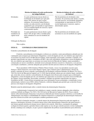 Direitos de titulares de ações preferenciais      Direitos de titulares de ações ordinárias
                                     da Antiga Embraer                                    da Embraer
Dividendos              As ações preferenciais davam direito ao          Não há preferência de dividendos entre
                        recebimento de dividendos por ação pelo          acionistas. Os acionistas terão direito a receber,
                        menos 10% maiores do que as ações                em cada exercício, um dividendo obrigatório
                        ordinárias. Os acionistas tinham direito a       correspondente ao equivalente de 25% da
                        receber, em cada exercício, um dividendo         receita líquida para o exercício, sujeito a
                        compulsório que correspondia ao equivalente a    determinados ajustes.
                        25% do resultado líquido do exercício, sujeito
                        a determinados ajustes.
Prioridade nos          As ações preferenciais davam direito a pelo      Não há preferência de dividendos entre
reembolsos do           menos 10% de ágio sobre o recebido pelas         acionistas no caso de reembolso de capital.
capital social          ações ordinárias no caso de reembolso de
                        capital.

Utilização dos Recursos

          Não se aplica.

ITEM 15.            CONTROLES E PROCEDIMENTOS

Controles e procedimentos de divulgação

         Controles e procedimentos de divulgação se referem aos controles e outros procedimentos adotados por nós
e planejados para assegurar que informações obrigatórias a serem divulgadas por nós, nos relatórios que arquivamos
ou enviamos nos termos da Lei de Mercado de Capitais, sejam registradas, processadas, resumidas e relatadas, nos
períodos especificados nas regras e formulários da SEC e que essas informações obrigatórias a serem divulgadas por
nós, nos relatórios que arquivamos ou enviamos nos termos da Lei de Mercado de Capitais, sejam acumuladas e
comunicadas aos nossos conselheiros, incluindo nossos principais diretores executivos e financeiros, ou às pessoas
com funções semelhantes, conforme adequado para permitir decisões precisas relativas às divulgações obrigatórias.

         Nosso presidente e CEO, Frederico Pinheiro Fleury Curado, e nosso vice-presidente executivo para
finanças e diretor financeiro, Luiz Carlos Siqueira Aguiar, após avaliarem junto à administração a eficácia do
projeto e operação de nossos controles e procedimentos de divulgação (conforme definidos nas Regras 13a-15(e) e
15d-15(e) da Lei de Mercado de Capitais) em 31.12.09, final do período coberto por este relatório anual, concluíram
que, nesta data, nossos controles e procedimentos de divulgação eram eficazes para assegurar que as informações
obrigatórias a serem divulgadas por nós, em relatórios que arquivamos ou enviamos nos termos da Lei de Mercado
de Capitais, fossem registradas, processadas, resumidas e relatadas nos períodos especificados nas regras e
formulários da SEC, e eram eficazes em garantir que essas informações fossem acumuladas e comunicadas à nossa
administração, inclusive nosso CEO e diretor financeiro, conforme adequado para permitir que as decisões fossem
precisas com relação às divulgações obrigatórias.

Relatório anual da administração sobre o controle interno das demonstrações financeiras

          A administração é responsável por estabelecer e manter controles internos adequados sobre relatórios,
conforme definido nas Regras 13a-15(f) e 15d-15(f) da Lei de Mercado de Capitais dos EUA. Nosso controle
interno sobre demonstrações financeiras é um processo elaborado para fornecer garantia à diretoria e ao Conselho de
Administração com relação à confiabilidade dos relatórios financeiros e à preparação de demonstrações financeiras
para fins externos de acordo com os princípios contábeis geralmente aceitos.

         Devido às limitações inerentes, o controle interno das demonstrações financeiras pode não impedir ou
detectar as declarações incorretas. O controle interno eficaz sobre demonstrações financeiras não pode fornecer e
não fornece garantia absoluta de alcançar nossos objetivos de controle. Além disso, as projeções de qualquer
avaliação de eficácia quanto a períodos futuros estão sujeitas ao risco de que controles possam se tornar inadequados
devido a mudanças nas condições, ou que o grau de cumprimento das políticas ou procedimentos possa deteriorar.


                                                          136
744083.25-New York Server 6A                                                             MSW - Draft April 22, 2010 - 5:23 PM
 