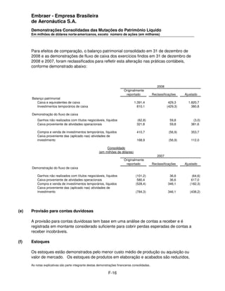 Embraer - Empresa Brasileira
      de Aeronáutica S.A.
      Demonstrações Consolidadas das Mutações do Patrimônio Líquido
      Em milhões de dólares norte-americanos, exceto número de ações (em milhares)




      Para efeitos de comparação, o balanço patrimonial consolidado em 31 de dezembro de
      2008 e as demonstrações de fluxo de caixa dos exercícios findos em 31 de dezembro de
      2008 e 2007, foram reclassificados para refletir esta alteração nas práticas contábeis,
      conforme demonstrado abaixo:



                                                                                                     2008
                                                                           Originalmente
                                                                            reportado             Reclassificações    Ajustado
      Balanço patrimonial
         Caixa e equivalentes de caixa                                            1.391,4                    429,3      1.820,7
         Investimentos temporários de caixa                                         810,1                   (429,3)       380,8

      Demonstração do fluxo de caixa
          Ganhos não realizados com títulos negociáveis, líquidos                   (62,8)                    59,8         (3,0)
          Caixa proveniente de atividades operacionais                              321,8                     59,8        381,6

          Compra e venda de investimentos temporários, líquidos                     410,7                    (56,9)       353,7
          Caixa proveniente das (aplicado nas) atividades de
          investimento                                                              168,9                    (56,9)       112,0

                                                             Consolidado
                                                        (em milhões de dólares)
                                                                                                     2007
                                                                           Originalmente
                                                                            reportado             Reclassificações    Ajustado
      Demonstração do fluxo de caixa

          Ganhos não realizados com títulos negociáveis, líquidos                   (101,2)                  36,6         (64,6)
          Caixa proveniente de atividades operacionais                               580,4                   36,6         617,0
          Compra e venda de investimentos temporários, líquidos                     (528,4)                 346,1        (182,3)
          Caixa proveniente das (aplicado nas) atividades de
          investimento                                                              (784,3)                 346,1        (438,2)




(e)   Provisão para contas duvidosas

      A provisão para contas duvidosas tem base em uma análise de contas a receber e é
      registrada em montante considerado suficiente para cobrir perdas esperadas de contas a
      receber incobráveis.

(f)   Estoques

      Os estoques estão demonstrados pelo menor custo médio de produção ou aquisição ou
      valor de mercado. Os estoques de produtos em elaboração e acabados são reduzidos,
      As notas explicativas são parte integrante destas demonstrações financeiras consolidadas.

                                                               F-16
 