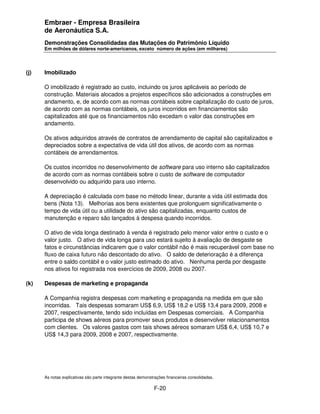 Embraer - Empresa Brasileira
      de Aeronáutica S.A.
      Demonstrações Consolidadas das Mutações do Patrimônio Líquido
      Em milhões de dólares norte-americanos, exceto número de ações (em milhares)




(j)   Imobilizado

      O imobilizado é registrado ao custo, incluindo os juros aplicáveis ao período de
      construção. Materiais alocados a projetos específicos são adicionados a construções em
      andamento, e, de acordo com as normas contábeis sobre capitalização do custo de juros,
      de acordo com as normas contábeis, os juros incorridos em financiamentos são
      capitalizados até que os financiamentos não excedam o valor das construções em
      andamento.

      Os ativos adquiridos através de contratos de arrendamento de capital são capitalizados e
      depreciados sobre a expectativa de vida útil dos ativos, de acordo com as normas
      contábeis de arrendamentos.

      Os custos incorridos no desenvolvimento de software para uso interno são capitalizados
      de acordo com as normas contábeis sobre o custo de software de computador
      desenvolvido ou adquirido para uso interno.

      A depreciação é calculada com base no método linear, durante a vida útil estimada dos
      bens (Nota 13). Melhorias aos bens existentes que prolonguem significativamente o
      tempo de vida útil ou a utilidade do ativo são capitalizadas, enquanto custos de
      manutenção e reparo são lançados à despesa quando incorridos.

      O ativo de vida longa destinado à venda é registrado pelo menor valor entre o custo e o
      valor justo. O ativo de vida longa para uso estará sujeito à avaliação de desgaste se
      fatos e circunstâncias indicarem que o valor contábil não é mais recuperável com base no
      fluxo de caixa futuro não descontado do ativo. O saldo de deterioração é a diferença
      entre o saldo contábil e o valor justo estimado do ativo. Nenhuma perda por desgaste
      nos ativos foi registrada nos exercícios de 2009, 2008 ou 2007.

(k)   Despesas de marketing e propaganda

      A Companhia registra despesas com marketing e propaganda na medida em que são
      incorridas. Tais despesas somaram US$ 6,9, US$ 18,2 e US$ 13,4 para 2009, 2008 e
      2007, respectivamente, tendo sido incluídas em Despesas comerciais. A Companhia
      participa de shows aéreos para promover seus produtos e desenvolver relacionamentos
      com clientes. Os valores gastos com tais shows aéreos somaram US$ 6,4, US$ 10,7 e
      US$ 14,3 para 2009, 2008 e 2007, respectivamente.




      As notas explicativas são parte integrante destas demonstrações financeiras consolidadas.

                                                               F-20
 