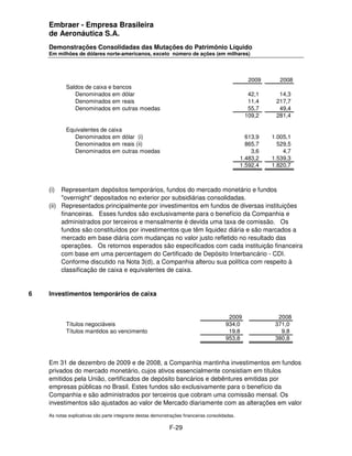 Embraer - Empresa Brasileira
    de Aeronáutica S.A.
    Demonstrações Consolidadas das Mutações do Patrimônio Líquido
    Em milhões de dólares norte-americanos, exceto número de ações (em milhares)




                                                                                                   2009      2008
            Saldos de caixa e bancos
               Denominados em dólar                                                               42,1      14,3
               Denominados em reais                                                               11,4     217,7
               Denominados em outras moedas                                                       55,7      49,4
                                                                                                 109,2     281,4

            Equivalentes de caixa
               Denominados em dólar (i)                                                           613,9   1.005,1
               Denominados em reais (ii)                                                          865,7     529,5
               Denominados em outras moedas                                                         3,6       4,7
                                                                                                1.483,2   1.539,3
                                                                                                1.592,4   1.820,7



    (i)  Representam depósitos temporários, fundos do mercado monetário e fundos
         "overnight" depositados no exterior por subsidiárias consolidadas.
    (ii) Representados principalmente por investimentos em fundos de diversas instituições
         financeiras. Esses fundos são exclusivamente para o benefício da Companhia e
         administrados por terceiros e mensalmente é devida uma taxa de comissão. Os
         fundos são constituídos por investimentos que têm liquidez diária e são marcados a
         mercado em base diária com mudanças no valor justo refletido no resultado das
         operações. Os retornos esperados são especificados com cada instituição financeira
         com base em uma percentagem do Certificado de Depósito Interbancário - CDI.
         Conforme discutido na Nota 3(d), a Companhia alterou sua política com respeito à
         classificação de caixa e equivalentes de caixa.


6   Investimentos temporários de caixa


                                                                                         2009               2008
            Títulos negociáveis                                                         934,0              371,0
            Títulos mantidos ao vencimento                                               19,8                9,8
                                                                                        953,8              380,8



    Em 31 de dezembro de 2009 e de 2008, a Companhia mantinha investimentos em fundos
    privados do mercado monetário, cujos ativos essencialmente consistiam em títulos
    emitidos pela União, certificados de depósito bancários e debêntures emitidas por
    empresas públicas no Brasil. Estes fundos são exclusivamente para o benefício da
    Companhia e são administrados por terceiros que cobram uma comissão mensal. Os
    investimentos são ajustados ao valor de Mercado diariamente com as alterações em valor
    As notas explicativas são parte integrante destas demonstrações financeiras consolidadas.

                                                             F-29
 