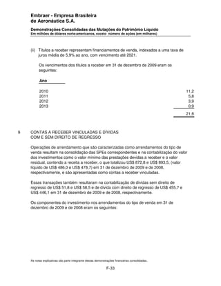 Embraer - Empresa Brasileira
    de Aeronáutica S.A.
    Demonstrações Consolidadas das Mutações do Patrimônio Líquido
    Em milhões de dólares norte-americanos, exceto número de ações (em milhares)




    (ii) Títulos a receber representam financiamentos de venda, indexados a uma taxa de
         juros média de 5,9% ao ano, com vencimento até 2021.

          Os vencimentos dos títulos a receber em 31 de dezembro de 2009 eram os
          seguintes:

          Ano

          2010                                                                                  11,2
          2011                                                                                   5,8
          2012                                                                                   3,9
          2013                                                                                   0,9
                                                                                                21,8



9   CONTAS A RECEBER VINCULADAS E DÍVIDAS
    COM E SEM DIREITO DE REGRESSO

    Operações de arrendamento que são caracterizadas como arrendamentos do tipo de
    venda resultam na consolidação das SPEs correspondentes e na contabilização do valor
    dos investimentos como o valor mínimo das prestações devidas a receber e o valor
    residual, contendo a receita a receber, o que totalizou US$ 872,8 e US$ 893,5, (valor
    líquido de US$ 486,0 e US$ 478,7) em 31 de dezembro de 2009 e de 2008,
    respectivamente, e são apresentadas como contas a receber vinculadas.

    Essas transações também resultaram na contabilização de dívidas sem direito de
    regresso de US$ 51,8 e US$ 58,5 e de dívida com direito de regresso de US$ 455,7 e
    US$ 446,1 em 31 de dezembro de 2009 e de 2008, respectivamente.

    Os componentes do investimento nos arrendamentos do tipo de venda em 31 de
    dezembro de 2009 e de 2008 eram os seguintes:




    As notas explicativas são parte integrante destas demonstrações financeiras consolidadas.

                                                             F-33
 