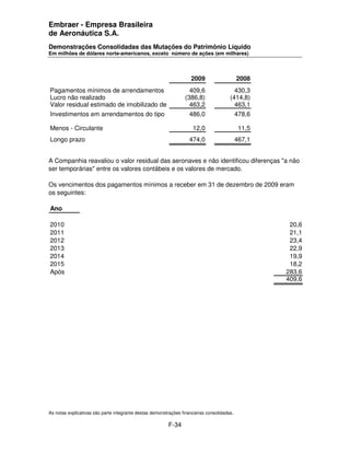 Embraer - Empresa Brasileira
de Aeronáutica S.A.
Demonstrações Consolidadas das Mutações do Patrimônio Líquido
Em milhões de dólares norte-americanos, exceto número de ações (em milhares)



                                                                    2009                    2008
Pagamentos mínimos de arrendamentos                                409,6                 430,3
Lucro não realizado                                              (386,8)               (414,8)
Valor residual estimado de imobilizado de                          463,2                 463,1
Investimentos em arrendamentos do tipo                             486,0                    478,6

Menos - Circulante                                                   12,0                    11,5
Longo prazo                                                        474,0                    467,1


A Companhia reavaliou o valor residual das aeronaves e não identificou diferenças "a não
ser temporárias" entre os valores contábeis e os valores de mercado.

Os vencimentos dos pagamentos mínimos a receber em 31 de dezembro de 2009 eram
os seguintes:

Ano

2010                                                                                                 20,6
2011                                                                                                 21,1
2012                                                                                                 23,4
2013                                                                                                 22,9
2014                                                                                                 19,9
2015                                                                                                 18,2
Após                                                                                                283,6
                                                                                                    409,6




As notas explicativas são parte integrante destas demonstrações financeiras consolidadas.

                                                         F-34
 