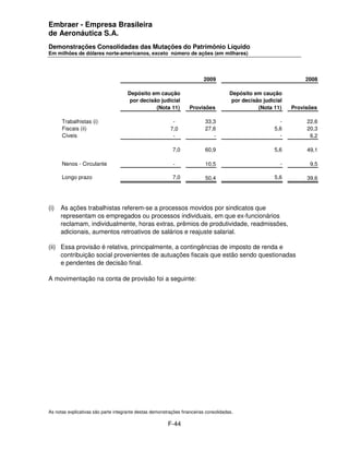Embraer - Empresa Brasileira
de Aeronáutica S.A.
Demonstrações Consolidadas das Mutações do Patrimônio Líquido
Em milhões de dólares norte-americanos, exceto número de ações (em milhares)




                                                                          2009                                     2008

                                      Depósito em caução                               Depósito em caução
                                       por decisão judicial                             por decisão judicial
                                                 (Nota 11)          Provisões                     (Nota 11)    Provisões

      Trabalhistas (i)                                     -               33,3                           -         22,6
      Fiscais (ii)                                        7,0              27,6                         5,6         20,3
      Cíveis                                               -                  -                           -          6,2

                                                           7,0             60,9                         5,6         49,1

      Nenos - Circulante                                    -              10,5                            -         9,5

      Longo prazo                                          7,0             50,4                         5,6         39,6




(i)   As ações trabalhistas referem-se a processos movidos por sindicatos que
      representam os empregados ou processos individuais, em que ex-funcionários
      reclamam, individualmente, horas extras, prêmios de produtividade, readmissões,
      adicionais, aumentos retroativos de salários e reajuste salarial.

(ii) Essa provisão é relativa, principalmente, a contingências de imposto de renda e
     contribuição social provenientes de autuações fiscais que estão sendo questionadas
     e pendentes de decisão final.

A movimentação na conta de provisão foi a seguinte:




As notas explicativas são parte integrante destas demonstrações financeiras consolidadas.

                                                         F-44
 