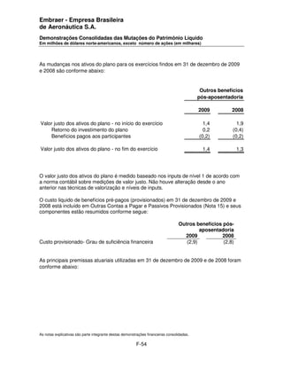 Embraer - Empresa Brasileira
de Aeronáutica S.A.
Demonstrações Consolidadas das Mutações do Patrimônio Líquido
Em milhões de dólares norte-americanos, exceto número de ações (em milhares)




As mudanças nos ativos do plano para os exercícios findos em 31 de dezembro de 2009
e 2008 são conforme abaixo:


                                                                                             Outros benefícios
                                                                                            pós-aposentadoria

                                                                                            2009         2008

Valor justo dos ativos do plano - no início do exercício                                      1,4          1,9
    Retorno do investimento do plano                                                          0,2        (0,4)
    Benefícios pagos aos participantes                                                      (0,2)        (0,2)

Valor justo dos ativos do plano - no fim do exercício                                         1,4           1,3




O valor justo dos ativos do plano é medido baseado nos inputs de nível 1 de acordo com
a norma contábil sobre medições de valor justo. Não houve alteração desde o ano
anterior nas técnicas de valorização e níveis de inputs.

O custo liquido de benefícios pré-pagos (provisionados) em 31 de dezembro de 2009 e
2008 está incluído em Outras Contas a Pagar e Passivos Provisionados (Nota 15) e seus
componentes estão resumidos conforme segue:

                                                                                  Outros benefícios pós-
                                                                                           aposentadoria
                                                                                    2009            2008
Custo provisionado- Grau de suficiência financeira                                   (2,9)          (2,8)


As principais premissas atuariais utilizadas em 31 de dezembro de 2009 e de 2008 foram
conforme abaixo:




As notas explicativas são parte integrante destas demonstrações financeiras consolidadas.

                                                         F-54
 