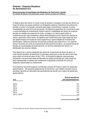 Embraer - Empresa Brasileira
de Aeronáutica S.A.
Demonstrações Consolidadas das Mutações do Patrimônio Líquido
Em milhões de dólares norte-americanos, exceto número de ações (em milhares)




O objetivo geral dos ativos no nosso fundo de pensão é conseguir uma taxa de retorno ao
longo do tempo que possa satisfazer as obrigações relativas a benefícios dos planos de
pensão e manter uma liquidez suficiente para pagar os benefícios e atender a outras
necessidades de caixa do fundo de pensão. Os objetivos específicos de investimento para
a nossa estratégia de investimento incluem reduzir a volatilidade dos ativos do fundo de
pensão em relação aos passivos do fundo, conseguir um retorno geral sobre os
investimentos que seja competitivo, efetuar diversificações entre e dentro de classes de
ativos e gerenciar outros riscos. Os objetivos de investimento para cada classe de ativo
são determinados em função de riscos específicos e oportunidades de investimentos
identificados. Utilizamos diversas ferramentas analíticas para determinar o mix ideal de
ativos e levamos em conta as características dos passivos do plano, as características de
liquidez,as necessidades de financiamento, os retornos esperados de retorno e a
distribuição dos retornos obtidos.

Para determinar o retorno esperado dos ativos do componente de ativos do plano no
custo liquido periódico de benefícios, A premissa usada para a taxa de retorno de longo
prazo sobre os ativos do plano foi de 7.75%. A Companhia elaborou esta premissa
calculando uma premissa média de Mercado de capital ponderada por cada classe de
ativo representada na política de investimento e ajustando-a levando em conta as
despesas relacionadas ao investimento.

A Companhia não prevê qualquer contribuição durante 2010 para o plano de saúde pós-
aposentadoria. Os seguintes pagamentos de benefícios, que refletem serviços futuros
previstos, deverão ser efetuados aos participantes de acordo com o plano de saúde pós-
aposentadoria:

                                                                                              Outros benefícios
Ano                                                                                         pós-aposentadoria%

2010                                                                                                        0,3
2011                                                                                                        0,3
2012                                                                                                        0,3
2013                                                                                                        0,3
2014                                                                                                        0,3
2015 - 2019                                                                                                 1,4

                                                                                                            2,9




As notas explicativas são parte integrante destas demonstrações financeiras consolidadas.

                                                         F-56
 