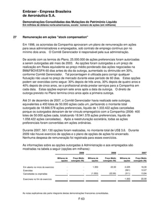 Embraer - Empresa Brasileira
     de Aeronáutica S.A.
     Demonstrações Consolidadas das Mutações do Patrimônio Líquido
     Em milhões de dólares norte-americanos, exceto número de ações (em milhares)




27   Remuneração em ações "stock compensation"

     Em 1998, os acionistas da Companhia aprovaram um plano de remuneração em ações
     para seus administradores e empregados, sob contrato de emprego contínuo por no
     mínimo dois anos. O Comitê Gerenciador é responsável pela sua administração.

     De acordo com os termos do Plano, 25.000.000 de ações preferenciais foram autorizadas
     a serem outorgadas até maio de 2003. As opções foram outorgadas a um preço de
     realização em Reais equivalente ao preço médio ponderado das ações negociadas na
     BM&FBOVESPA 60 dias antes do dia da outorga, aumentado ou diminuído em 30%,
     conforme Comitê Gerenciador. Tal porcentagem é utilizada para corrigir qualquer
     flutuação não usual no preço de mercado durante esse período de 60 dias. Estas opções
     podem ser exercidas como segue: 30% depois de três anos, 30% depois de quatro anos e
     40% depois de cinco anos, se o profissional ainda prestar serviços para a Companhia em
     cada data. Estas opções expiram sete anos após a data da outorga. O direito de
     outorga previsto no Plano termina cinco anos após a primeira outorga.

     Até 31 de dezembro de 2007, o Comitê Gerenciador havia realizado sete outorgas,
     equivalentes a 400 lotes de 50.000 ações cada um, perfazendo o montante total
     outorgado de 18.666.578 ações preferenciais, líquido de 1.333.422 ações canceladas
     porque os outorgados deixaram de ter vínculo empregatício com a Companhia (2006- 400
     lotes de 50.000 ações cada, totalizando 18.941.578 ações preferenciais, líquido de
     1.058.422 ações canceladas). Após a reestruturação societária, todas as ações
     preferenciais foram convertidas em ações ordinárias.

     Durante 2007, 561.130 opções foram realizadas, no montante total de US$ 3,6. Durante
     2009 não houve exercício de opções e o plano de opções de ações foi encerrado.
     Nenhuma despesa de remuneração foi registrada para esses exercícios.

     As informações sobre as opções outorgadas à Administração e aos empregados são
     mostradas na tabela a seguir (opções em milhares):
                                                               2009                                2008                          2007

                                        Milhares de      Preço Médio    Milhares de       Preço Médio      Milhares de     Preço Médio
                                            opções     outorgado (R$)       opções      outorgado (R$)         opções    outorgado (R$)


     Em aberto no início do exercício             -                 -        1.353                22,00         2.225            18,30
     Exercidas                                    -                 -            -                    -         (561)            12,07
     Canceladas ou expiradas                      -                 -      (1.353)               (22,00)        (311)            13,84

     Exercíveis no fim do exercício               -                 -             -                    -        1.353            22,00




     As notas explicativas são parte integrante destas demonstrações financeiras consolidadas.

                                                              F-63
 