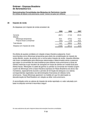 Embraer - Empresa Brasileira
     de Aeronáutica S.A.
     Demonstrações Consolidadas das Mutações do Patrimônio Líquido
     Em milhões de dólares norte-americanos, exceto número de ações (em milhares)




28   Imposto de renda

     As despesas com imposto de renda consistem de:

                                                                                         2009    2008     2007

     Corrente                                                                           (28,7)   (11,6)   (33,5)
     Diferido
         Diferenças temporárias                                                          23,4    (27,6)   14,5
         Prejuízo fiscal a compensar                                                     (9,2)    (1,9)   16,3
     Total diferido                                                                      14,2    (29,5)   30,8
     Despesa com imposto de renda                                                       (14,5)   (41,1)    (2,7)




     Os efeitos de ajustes contábeis em relação à base tributária subjacente, foram
     reconhecidos como diferenças temporárias para efeito de contabilização do imposto de
     renda diferido, exceto, de acordo com a norma sobre imposto de renda, impostos diferidos
     não foram contabilizados para diferenças relacionadas a determinados ativos e passivos
     que sejam re-convertidos de reais brasileiros para dólares norte-americanos a taxas de
     câmbio históricas e que resultem de variações em taxas de câmbio em moeda local para
     efeitos fiscais. Alterações no saldo de ganhos ou perdas na conversão de moedas surgem
     a partir de diferenças entre a base tributária expressa em Reais Brasileiros de ativos não-
     monetários, especialmente durante o período de formação de estoques e os valores
     correspondentes registrados nas demonstrações financeiras em dólares norte-
     americanos. Essas diferenças aparecem na medida em que há valorização ou
     desvalorização do Real Brasileiro em relação ao dólar norte-americano.

     A reconciliação entre os valores de imposto de renda reportado e o valor calculado com
     base na alíquota nominal é resumida a seguir:




     As notas explicativas são parte integrante destas demonstrações financeiras consolidadas.

                                                              F-64
 